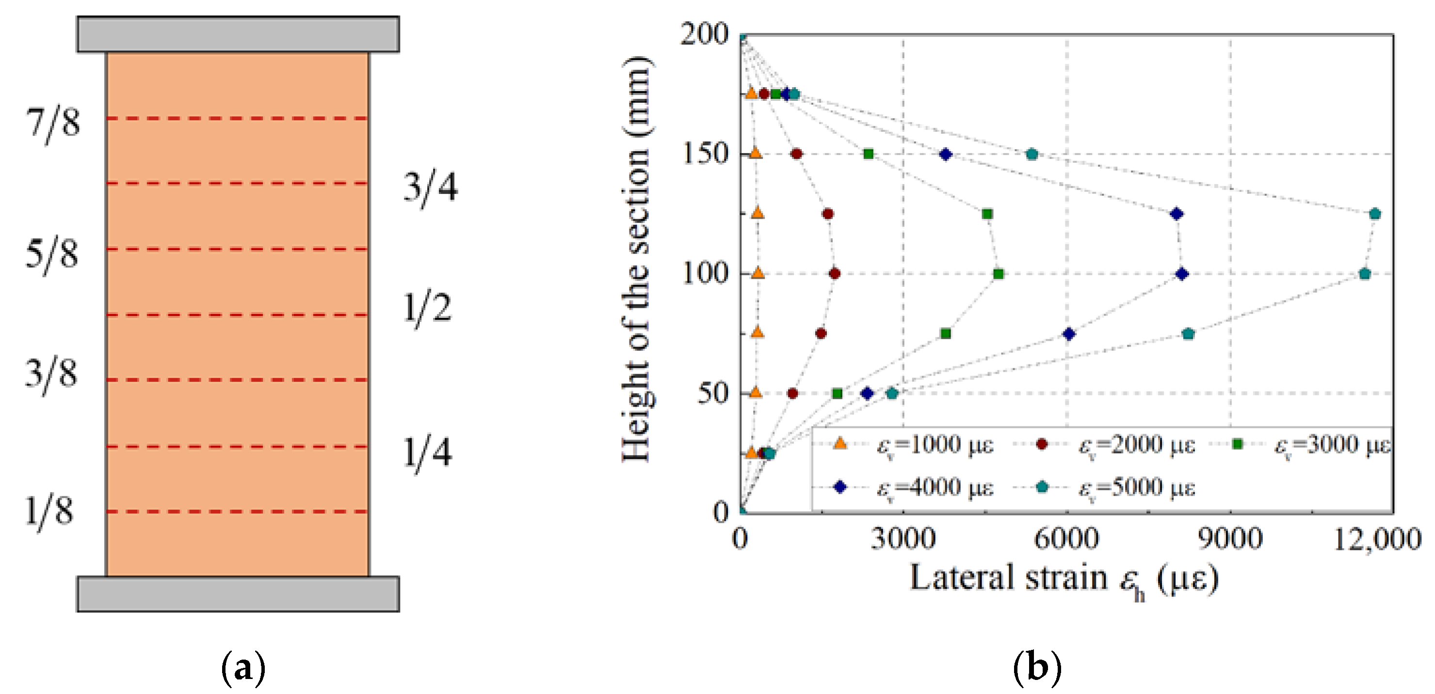 Buildings 12 00908 g007