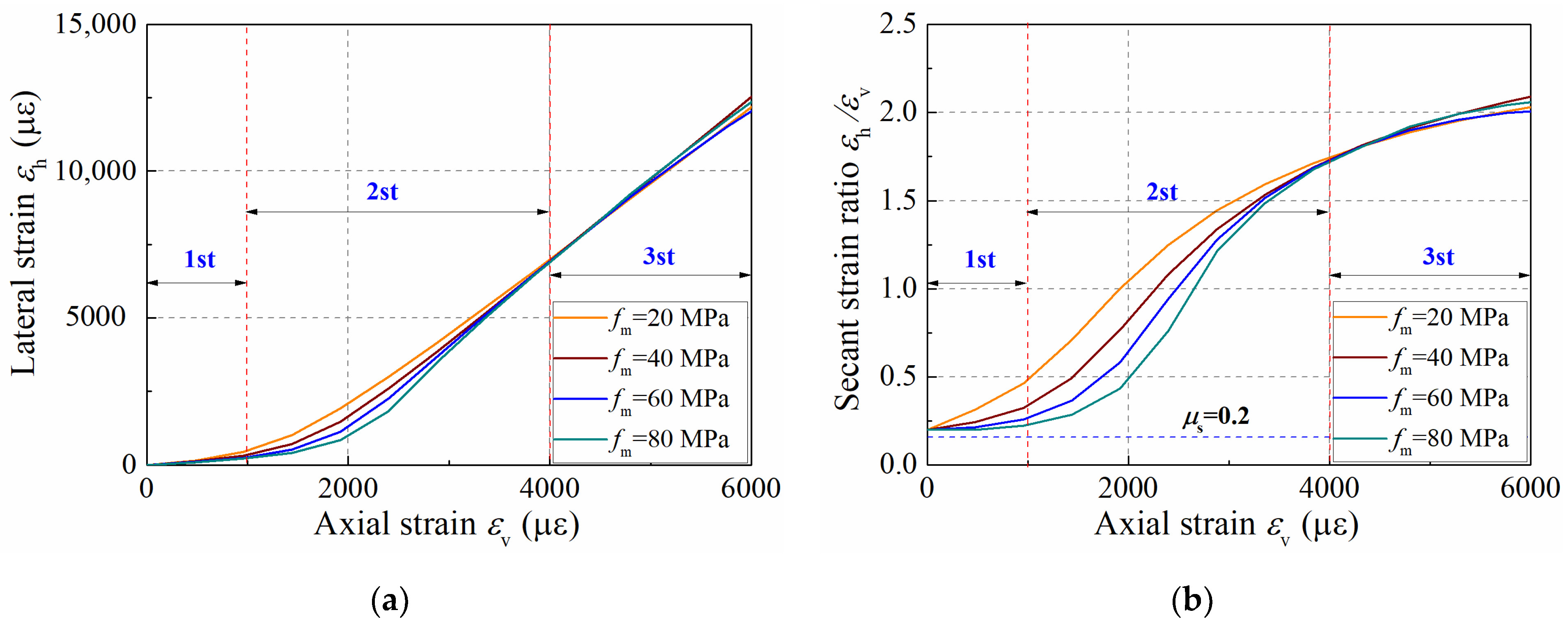 Buildings 12 00908 g010