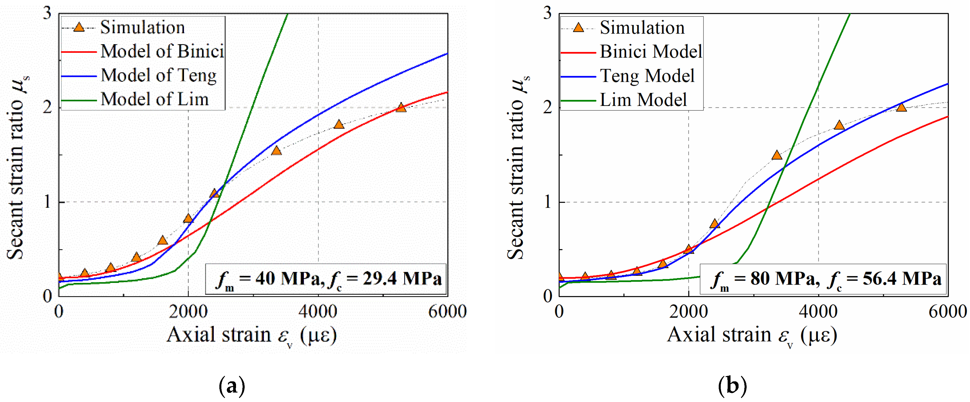 Buildings 12 00908 g012