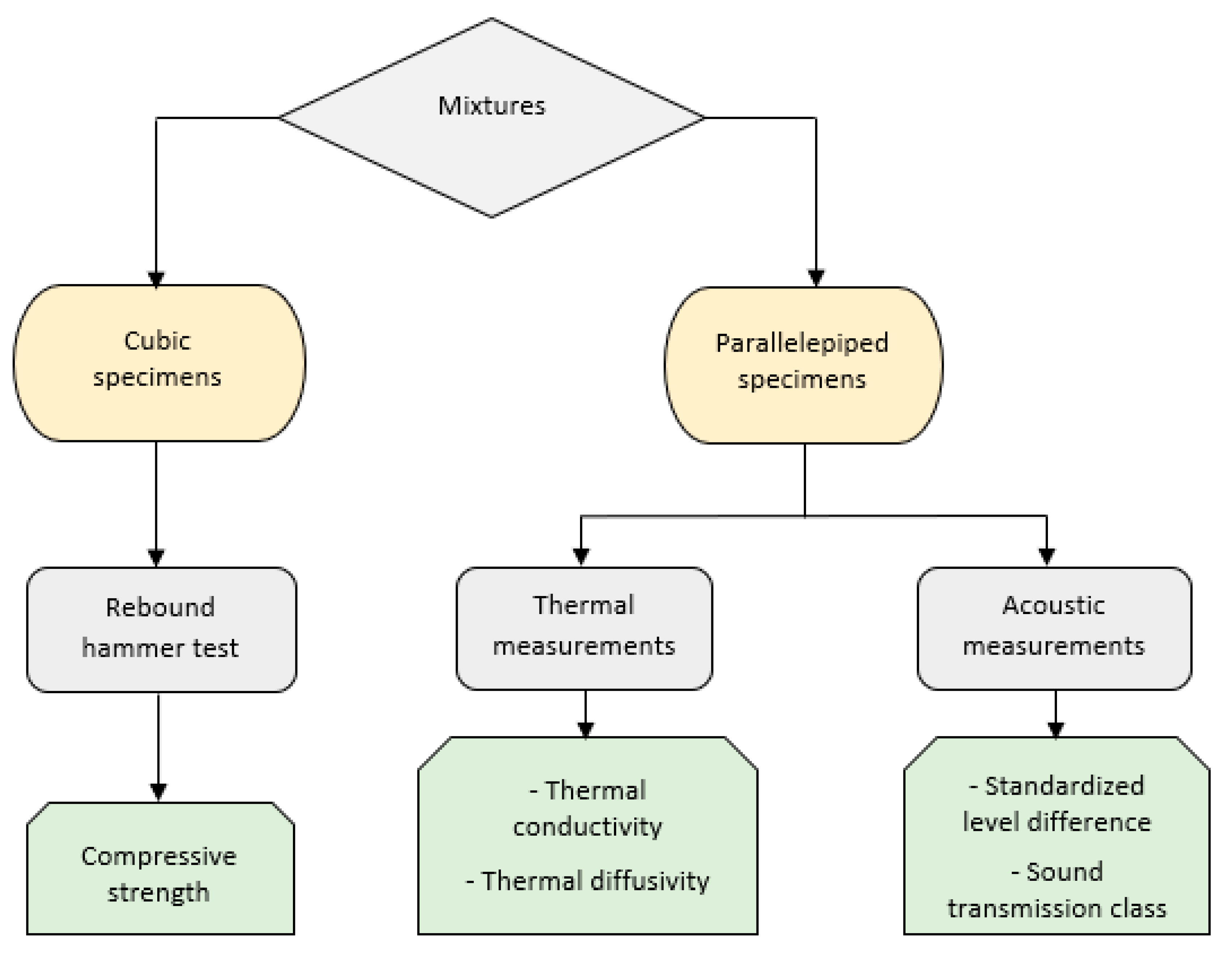 Buildings 12 00909 g002 550