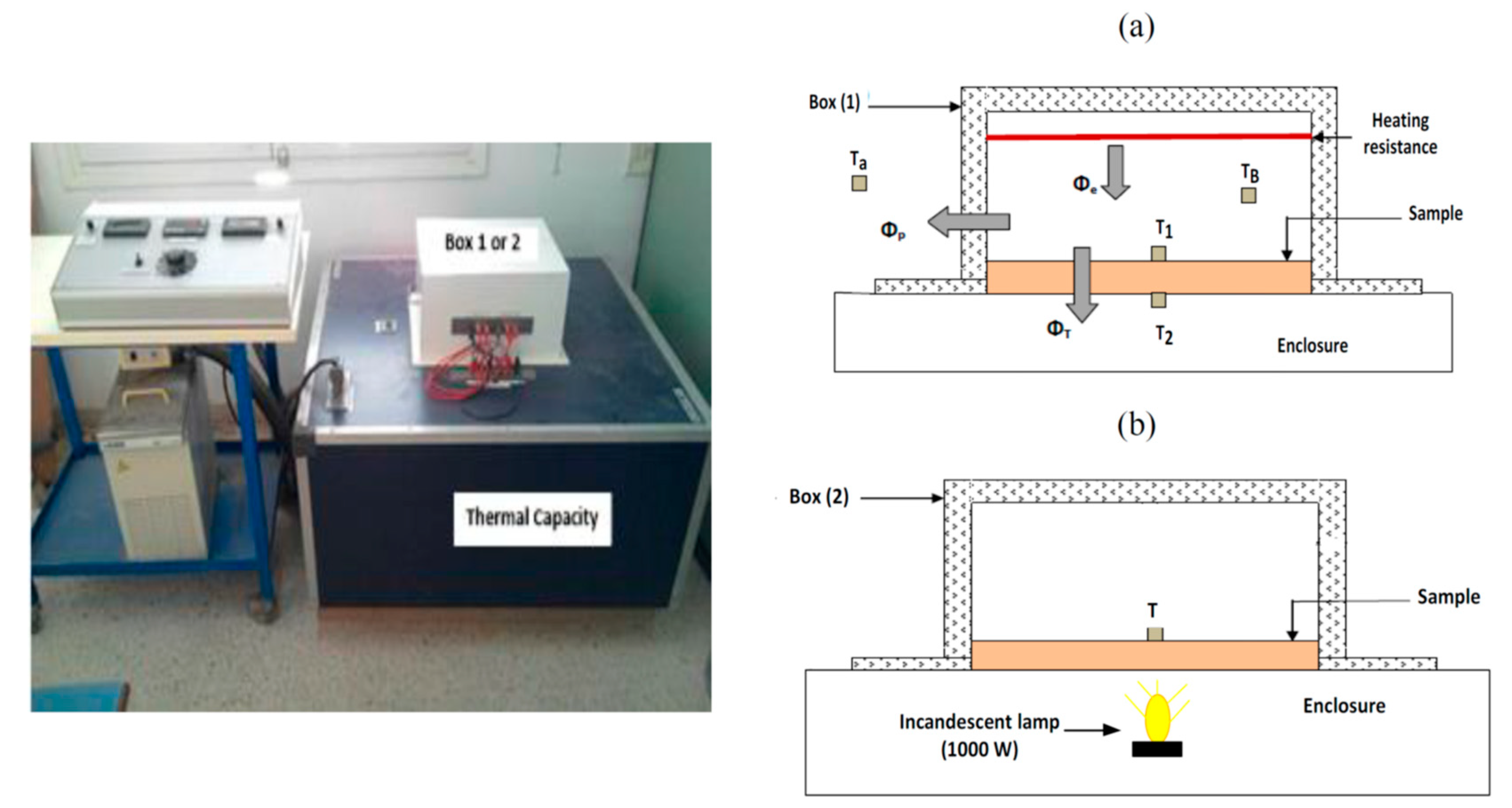 Buildings 12 00909 g005 550