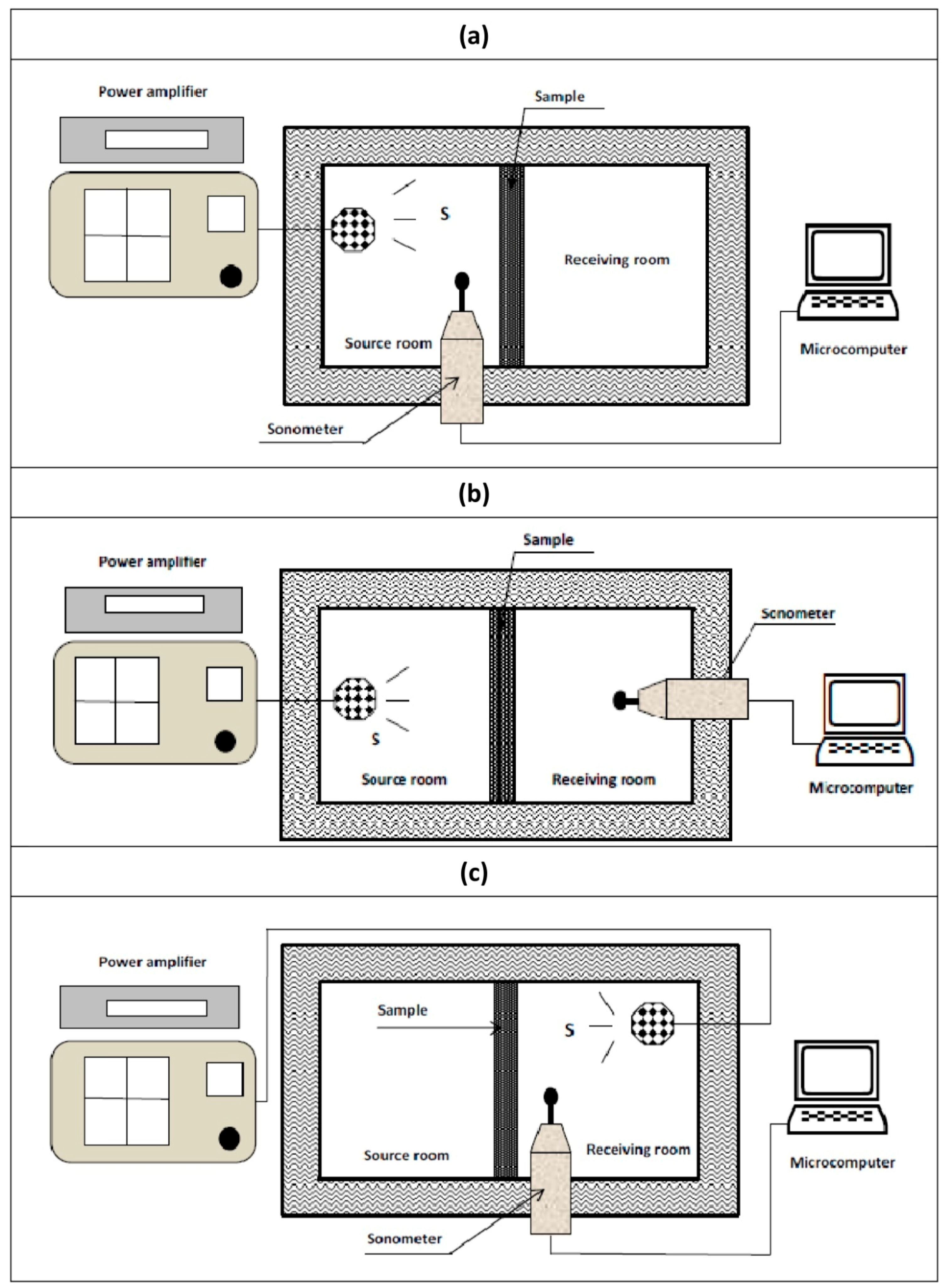 Buildings 12 00909 g006 550