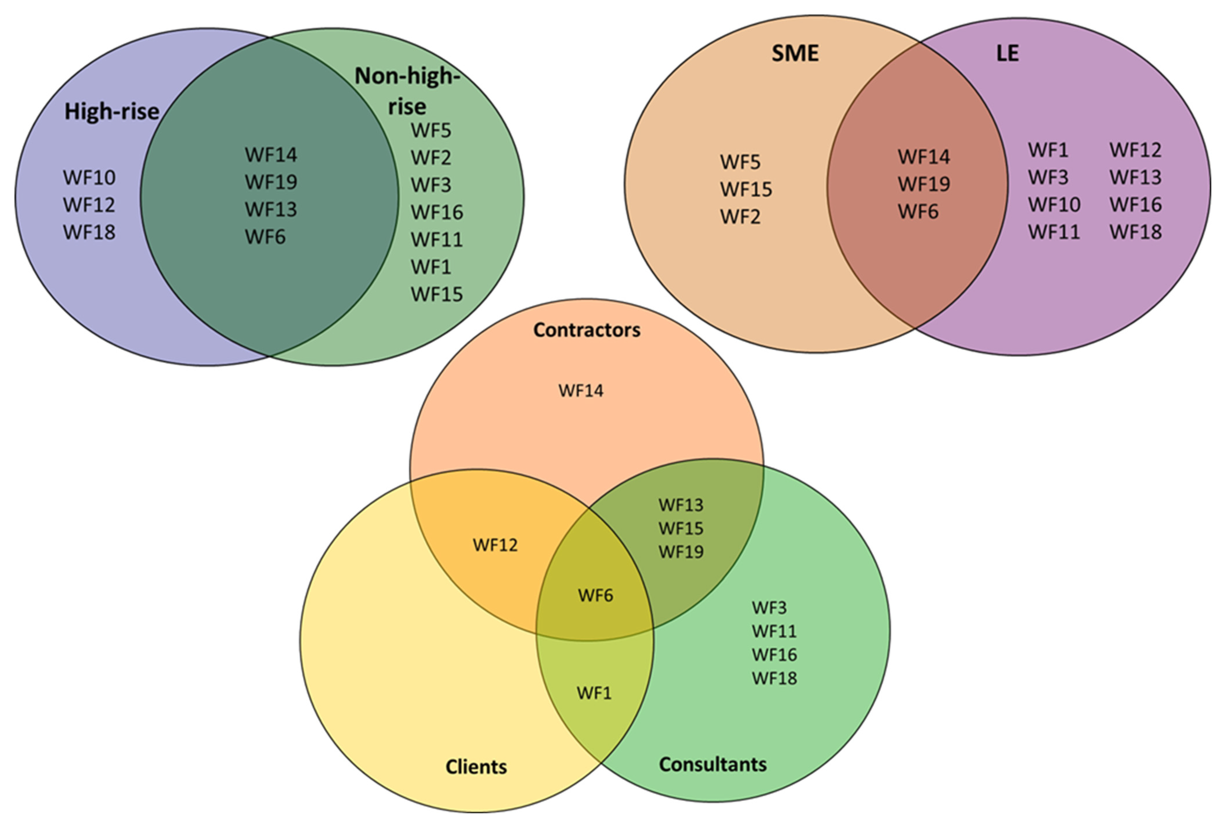 Buildings 12 00910 g002