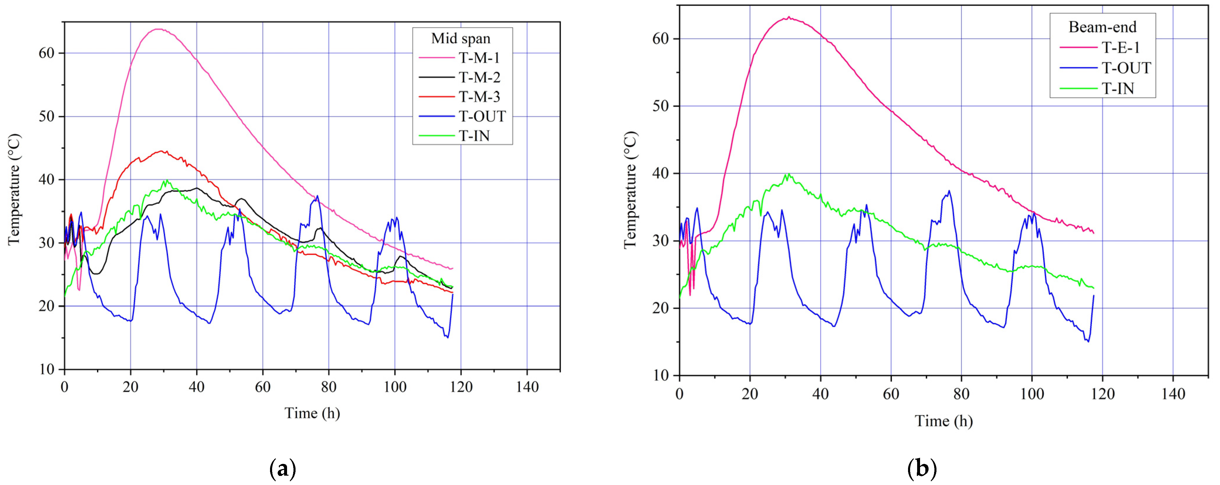 Buildings 12 00911 g004 550