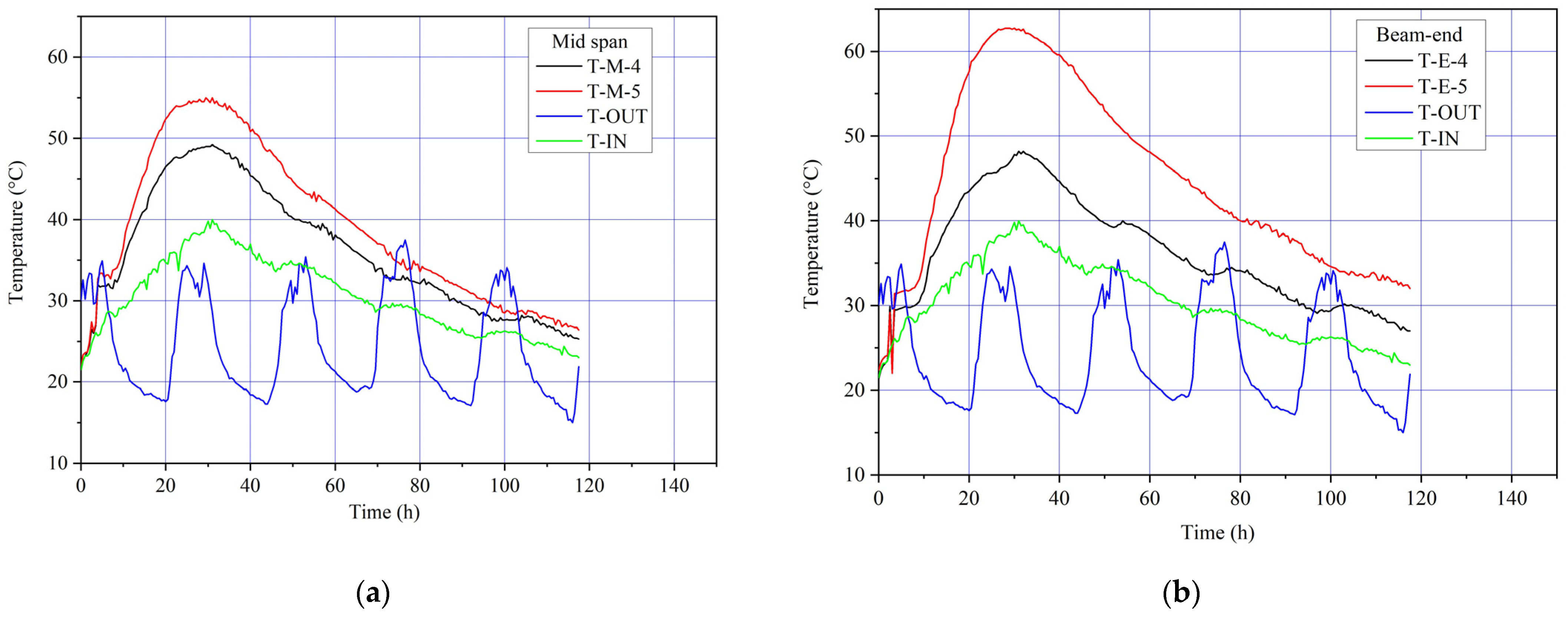 Buildings 12 00911 g005 550