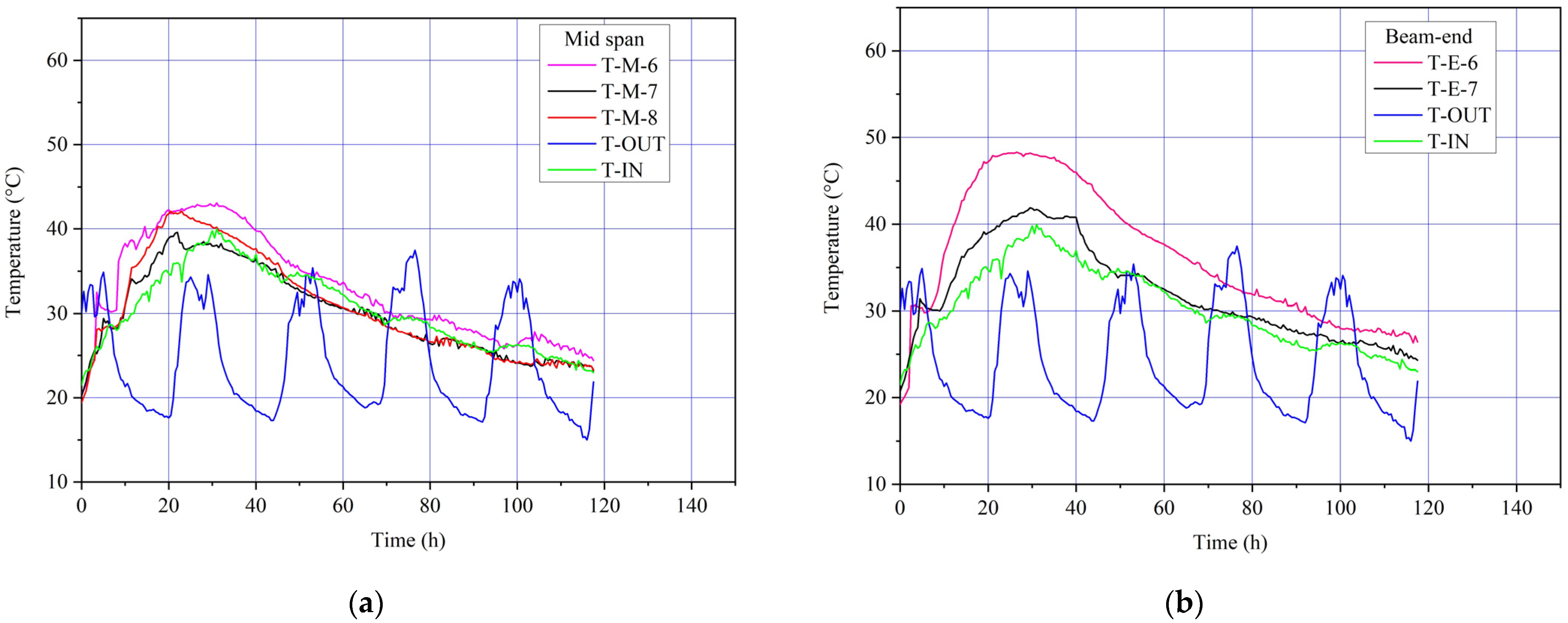 Buildings 12 00911 g006 550