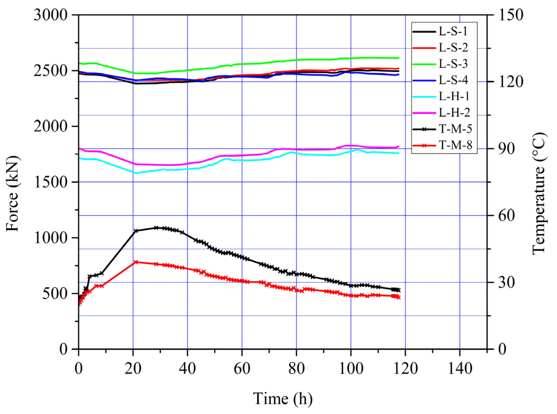Buildings 12 00911 g007 550