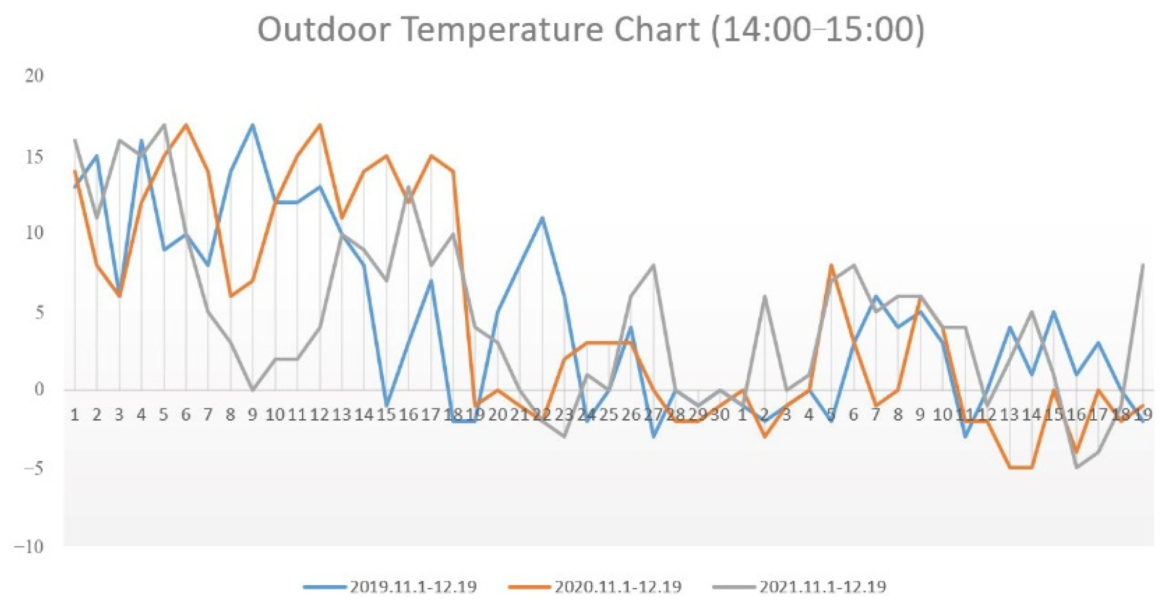 Buildings 12 00912 g006 550