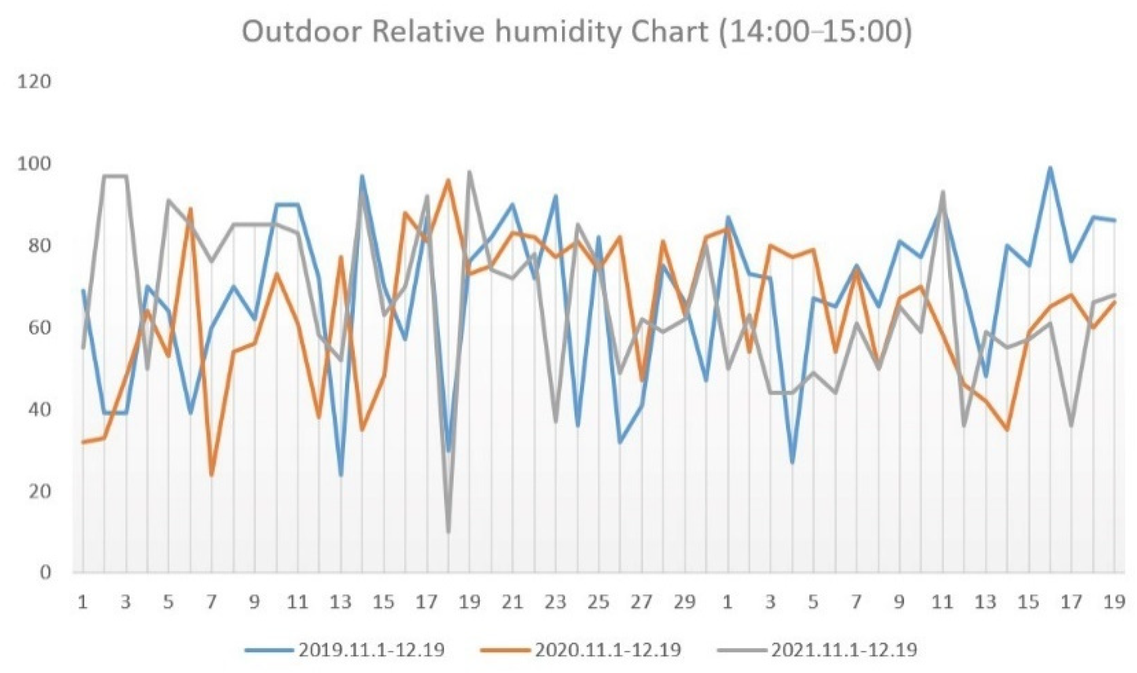 Buildings 12 00912 g007 550
