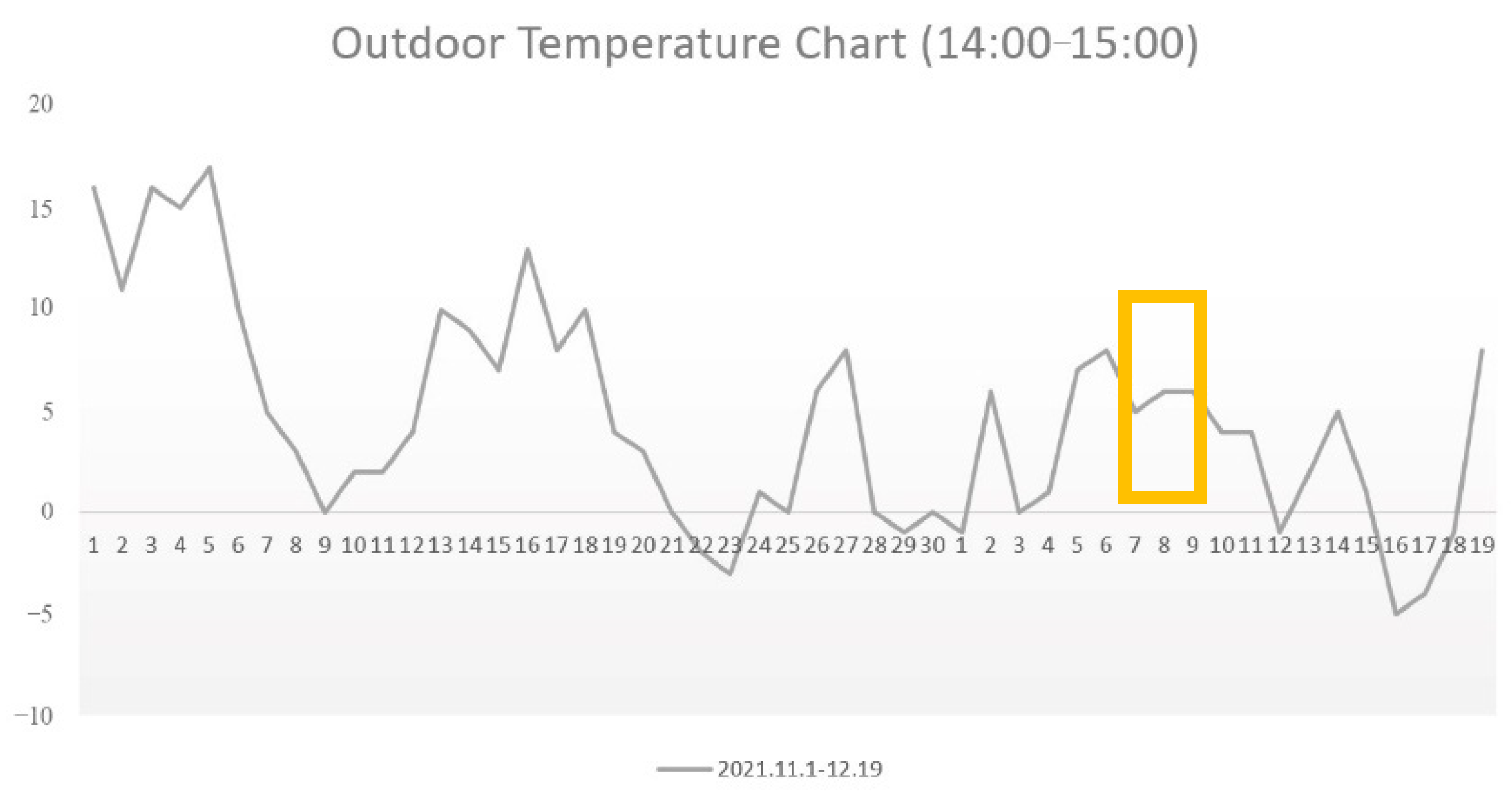Buildings 12 00912 g008 550