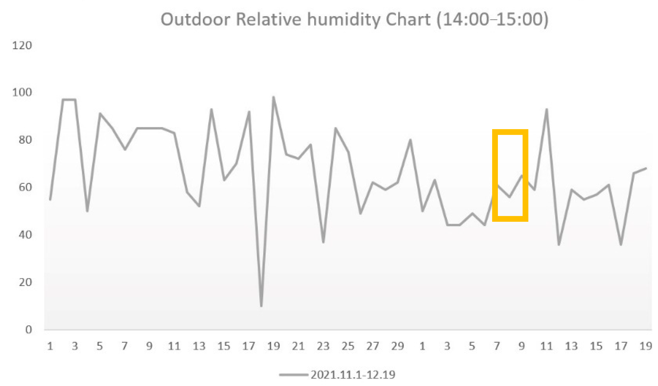 Buildings 12 00912 g009 550