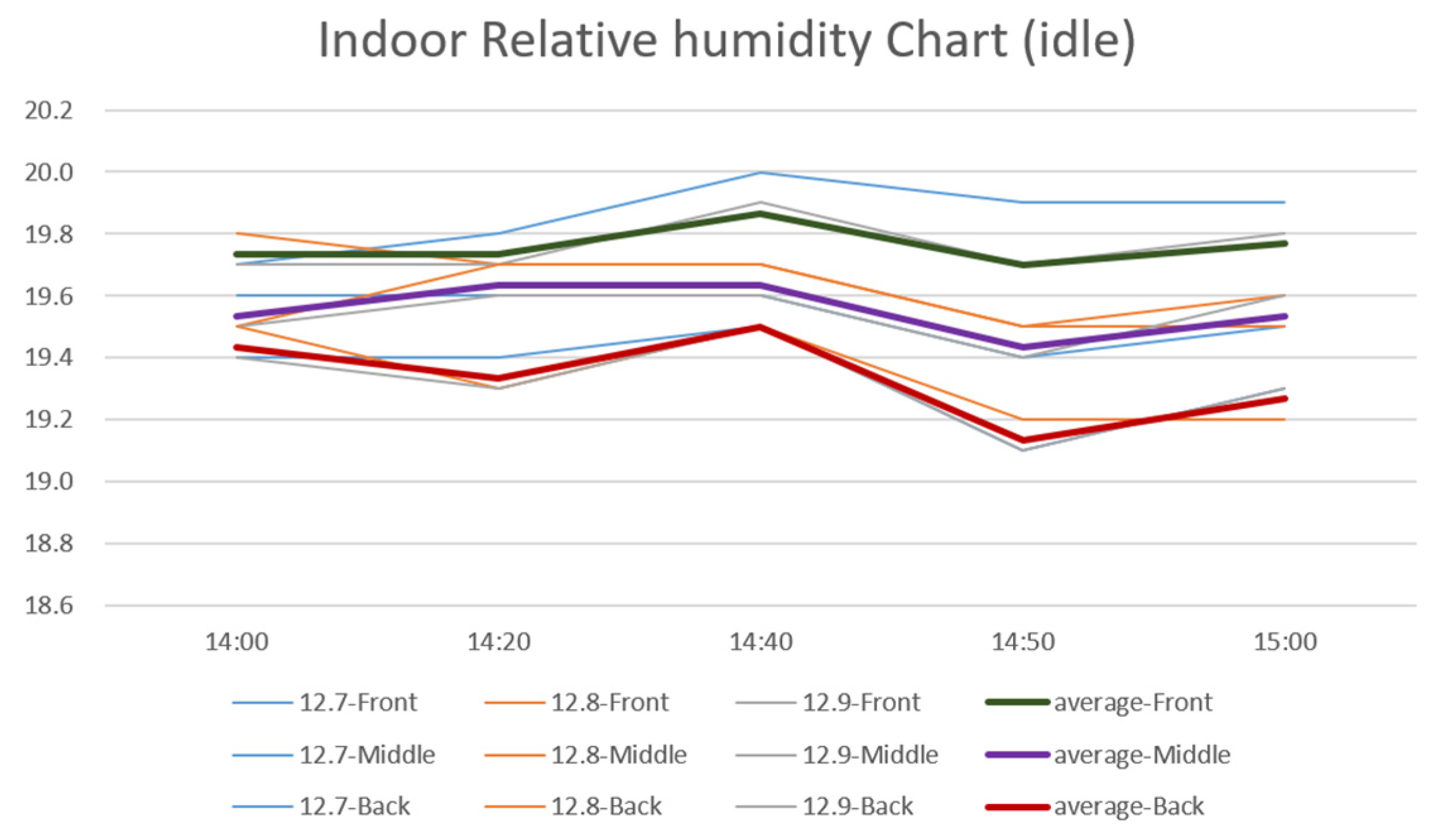 Buildings 12 00912 g011 550