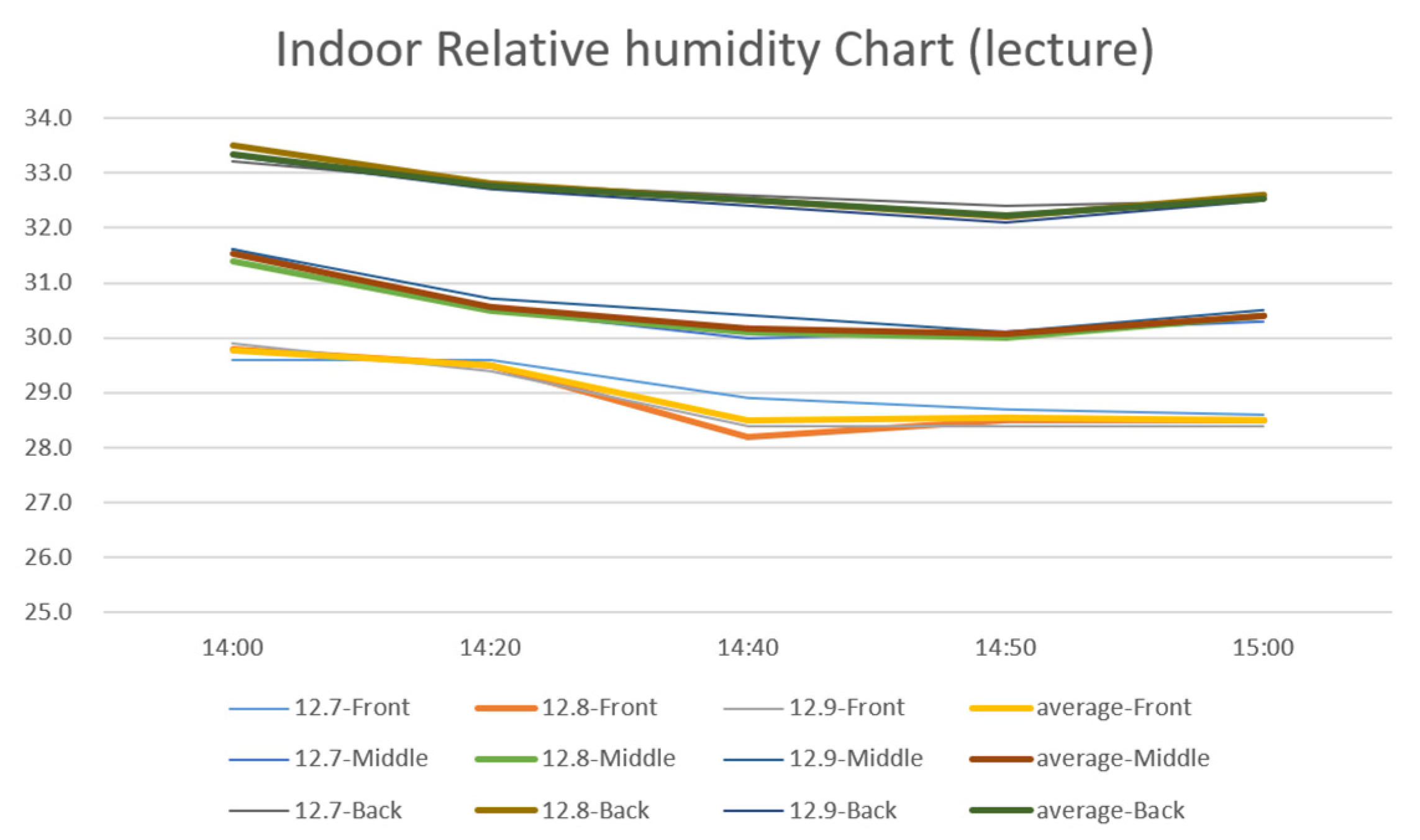 Buildings 12 00912 g013 550