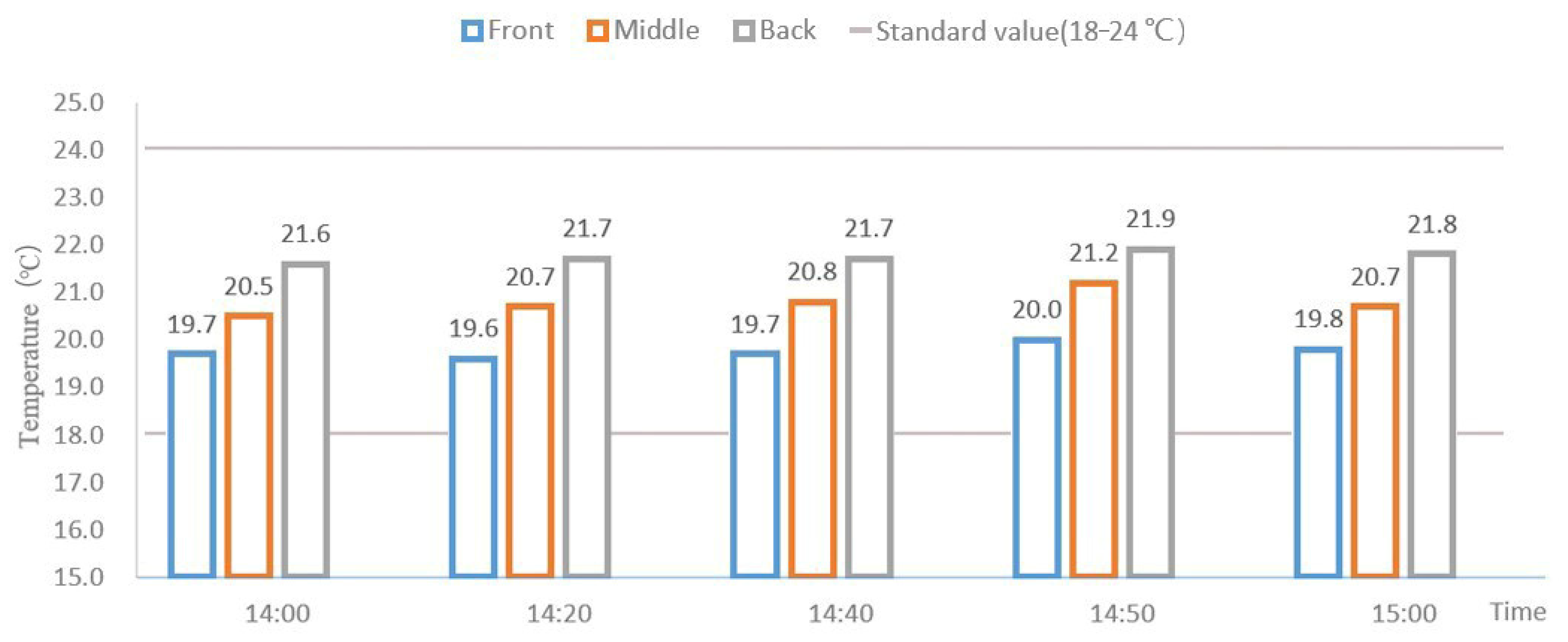 Buildings 12 00912 g014 550