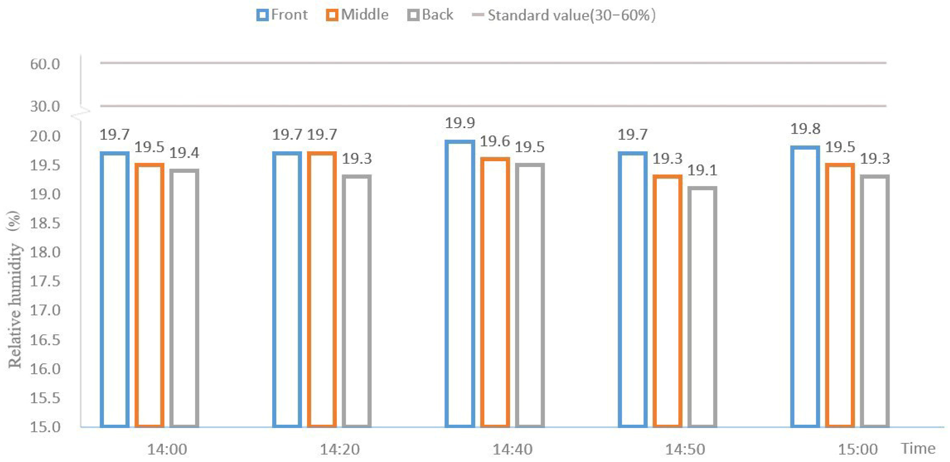 Buildings 12 00912 g015 550