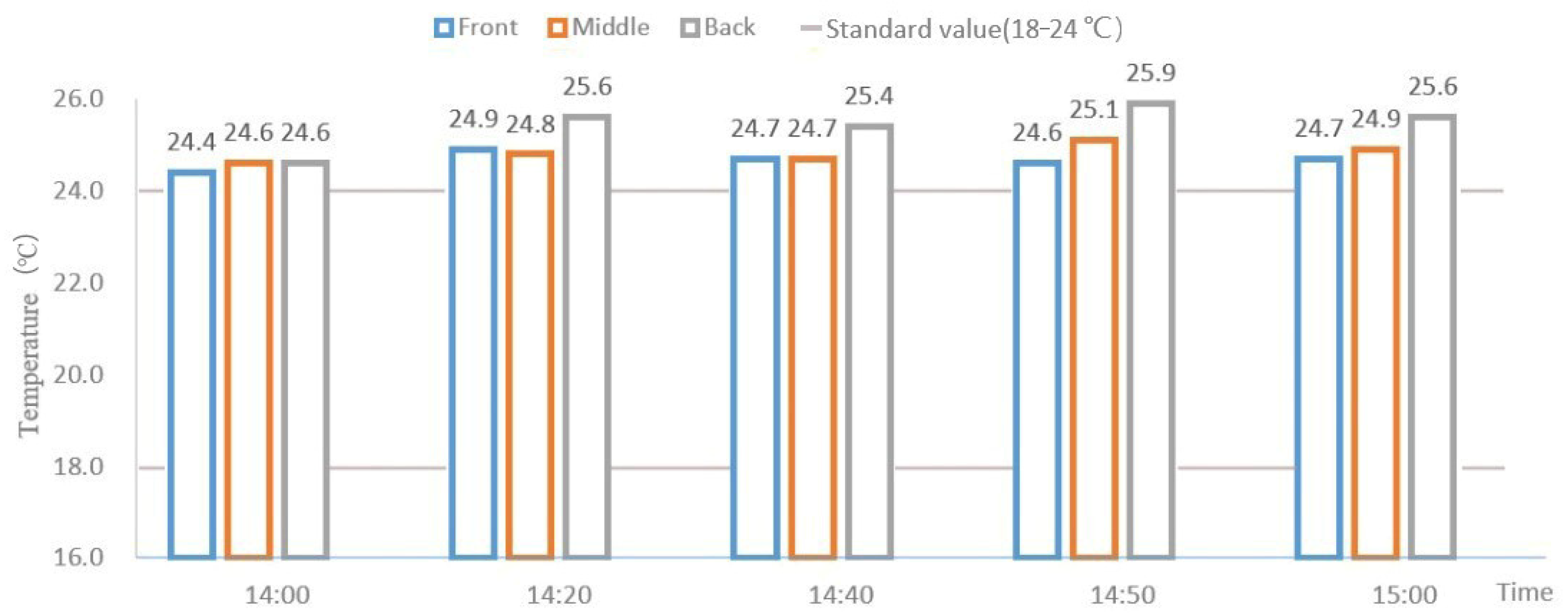 Buildings 12 00912 g016 550