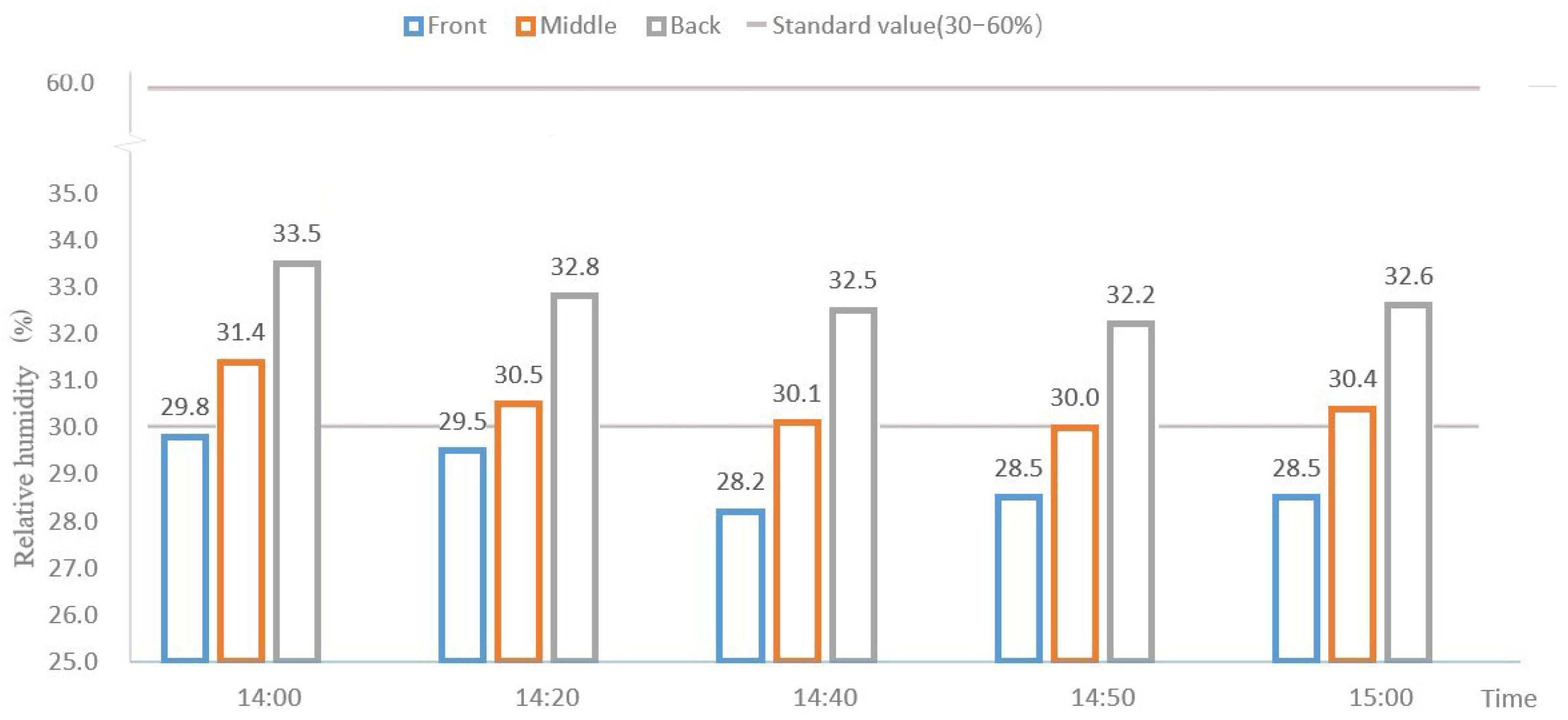 Buildings 12 00912 g017 550
