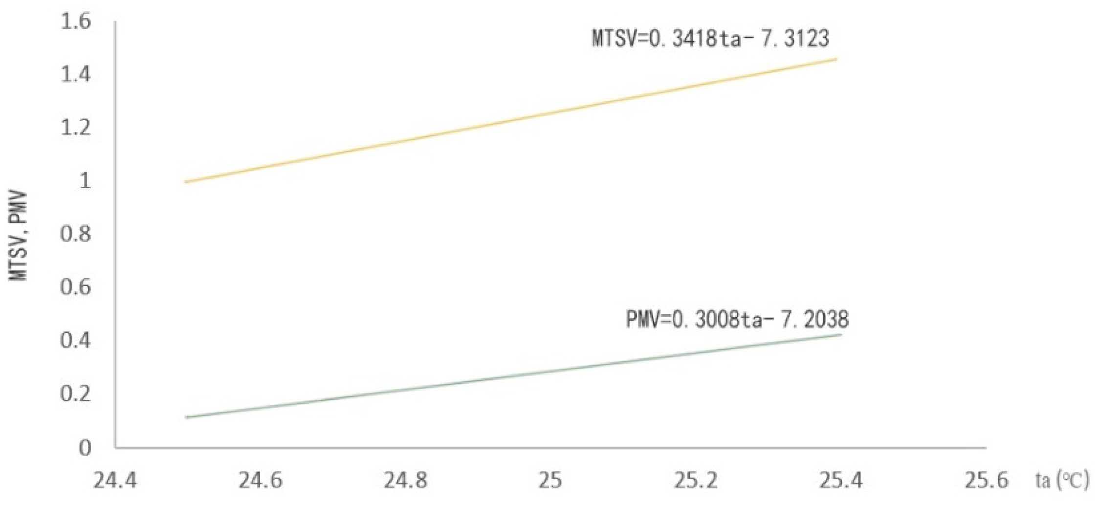 Buildings 12 00912 g020 550