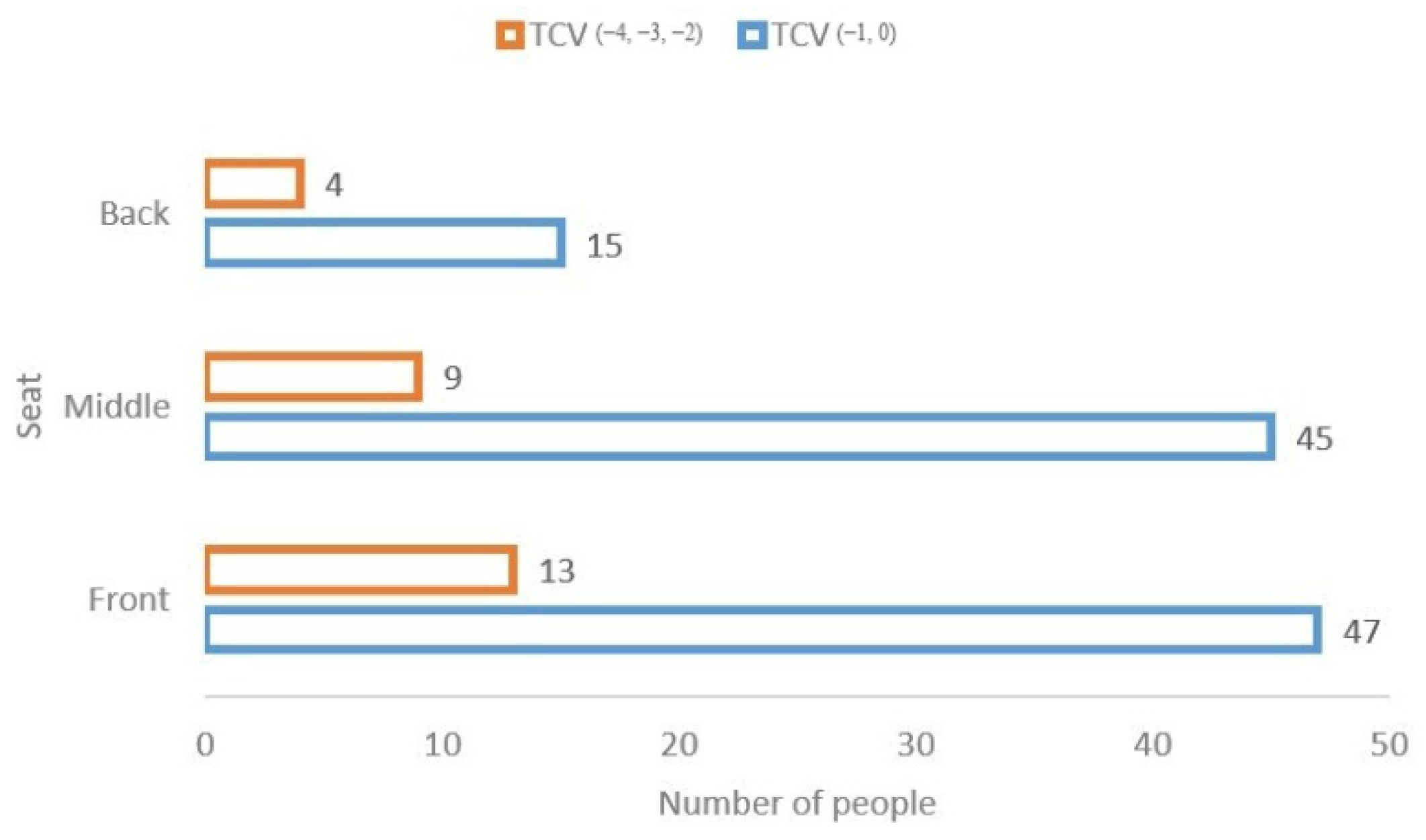 Buildings 12 00912 g021 550