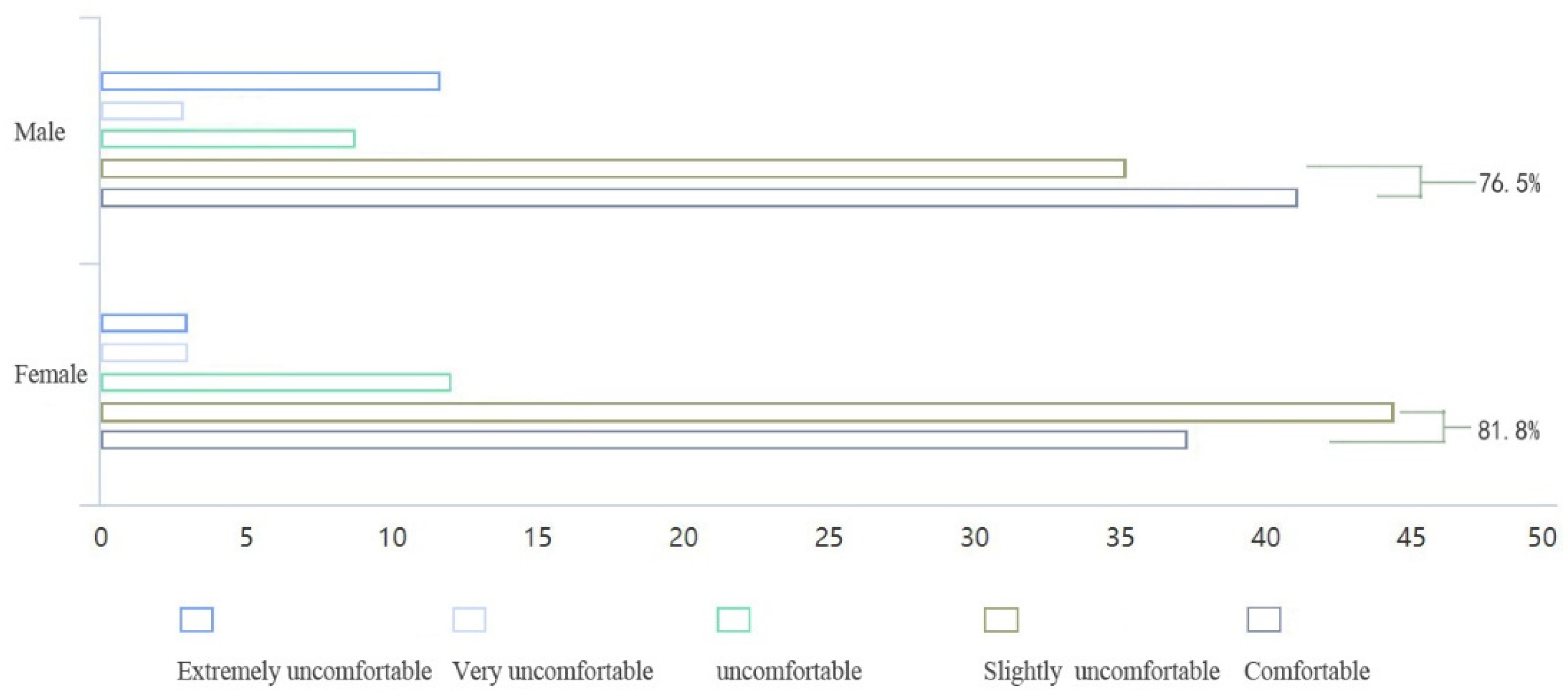 Buildings 12 00912 g022 550