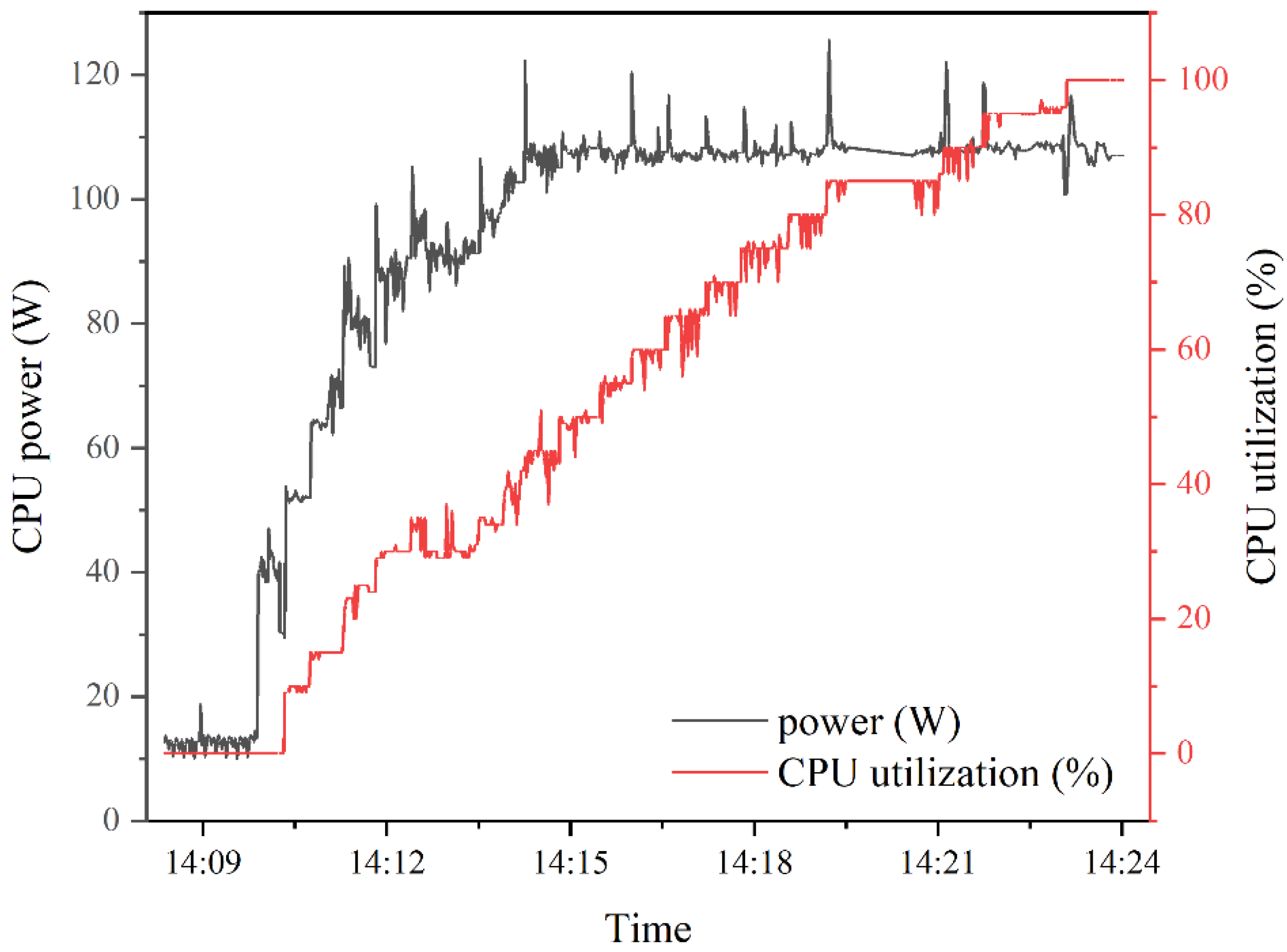 Buildings 12 00913 g003 550