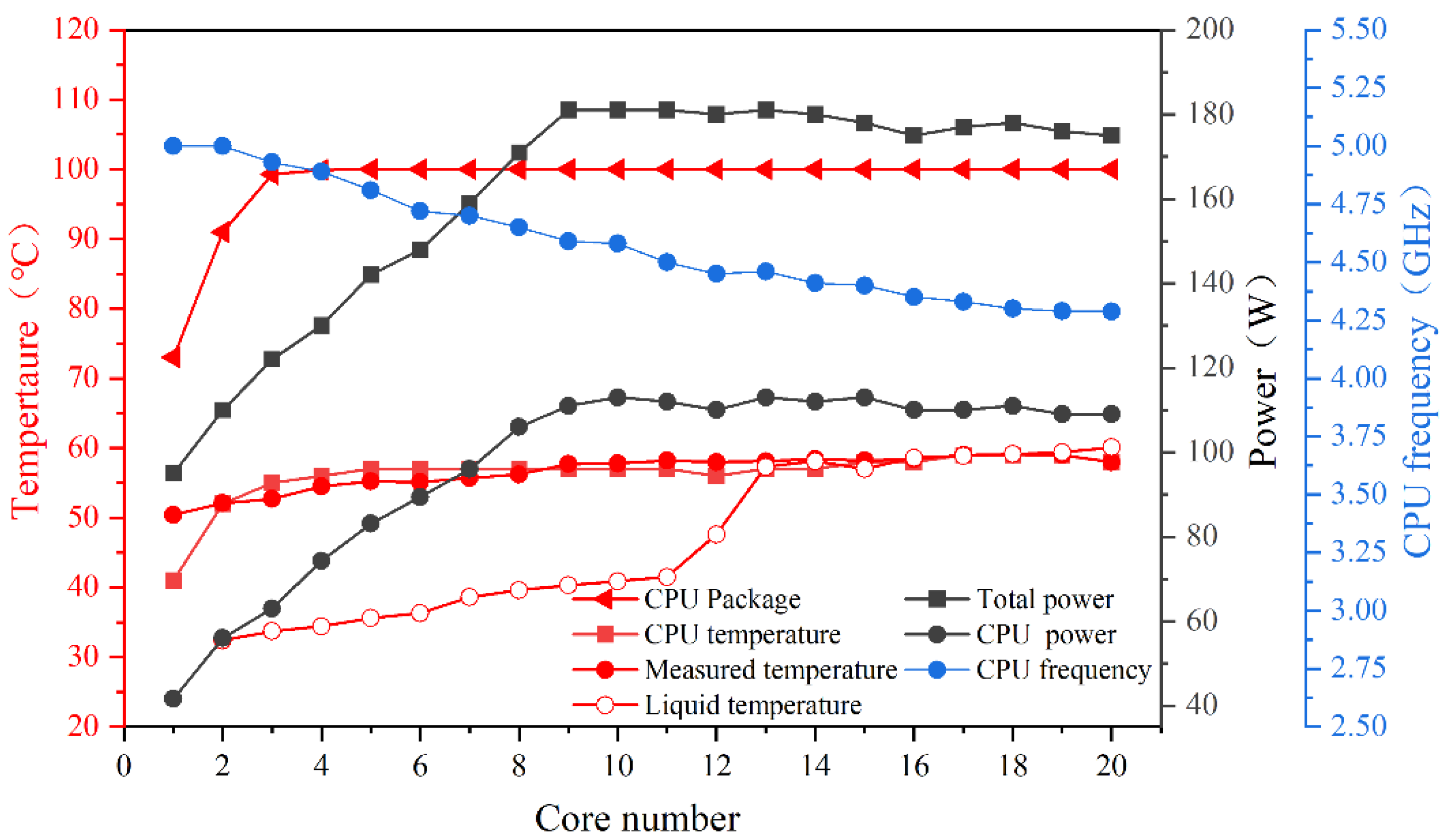 Buildings 12 00913 g005 550