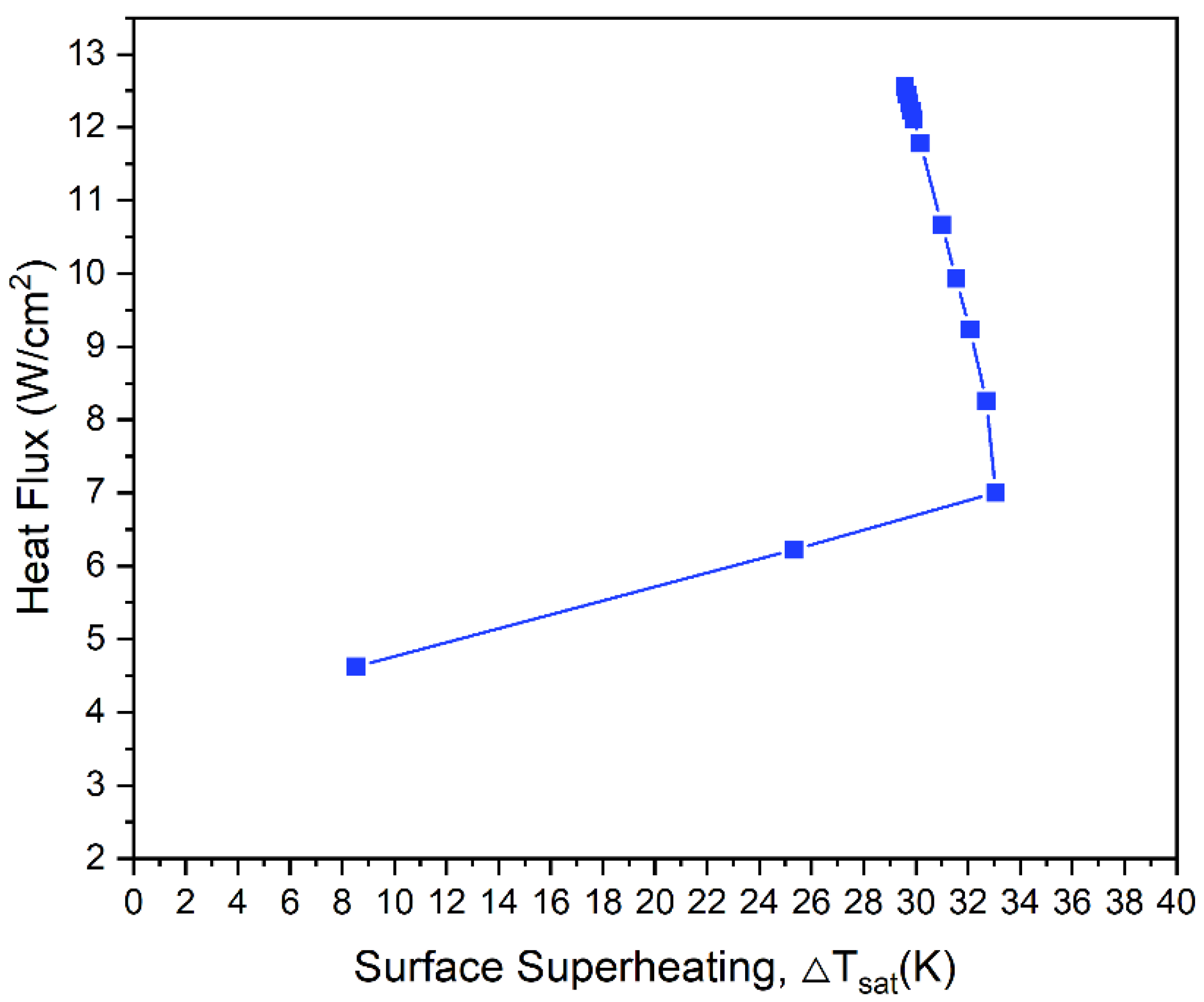 Buildings 12 00913 g007 550