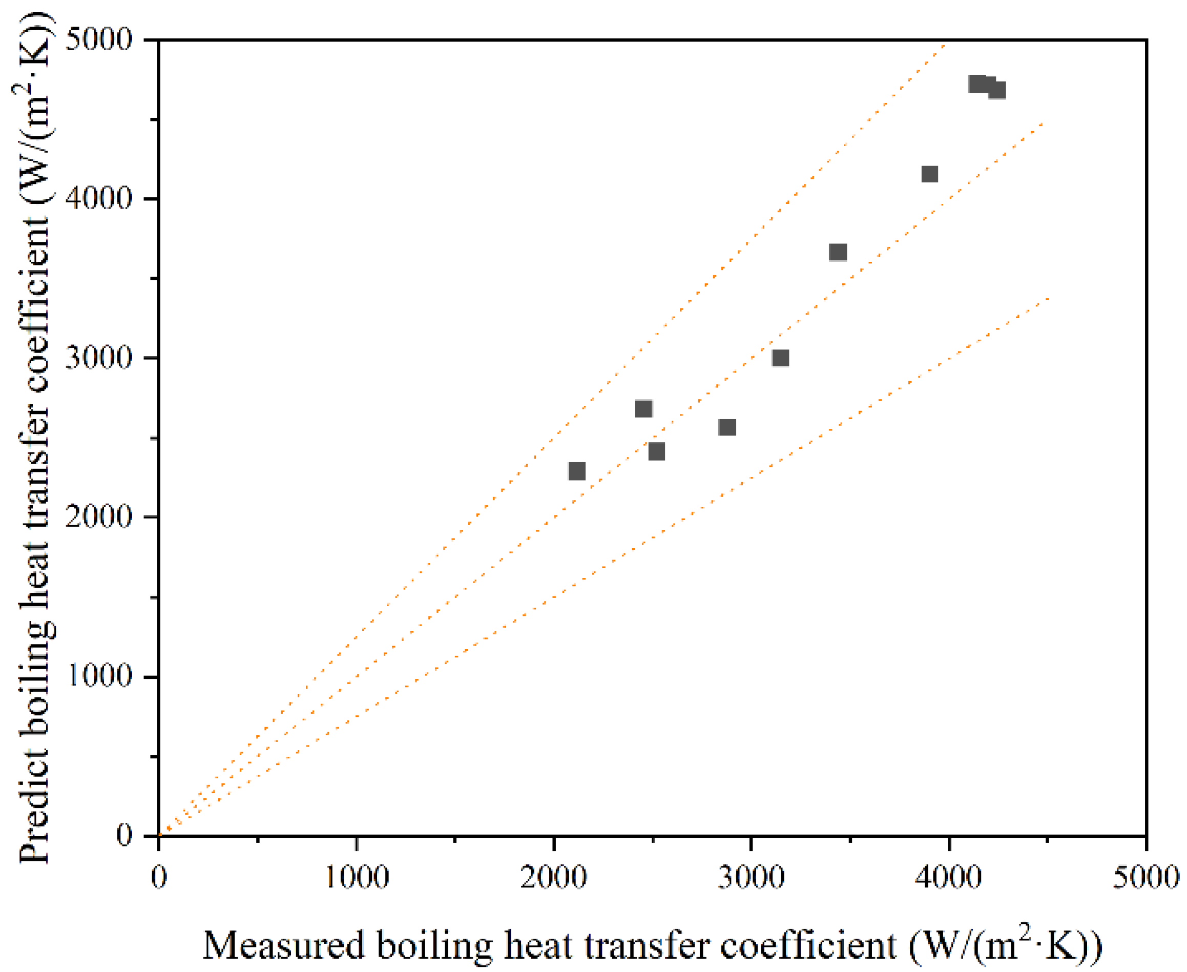 Buildings 12 00913 g010 550