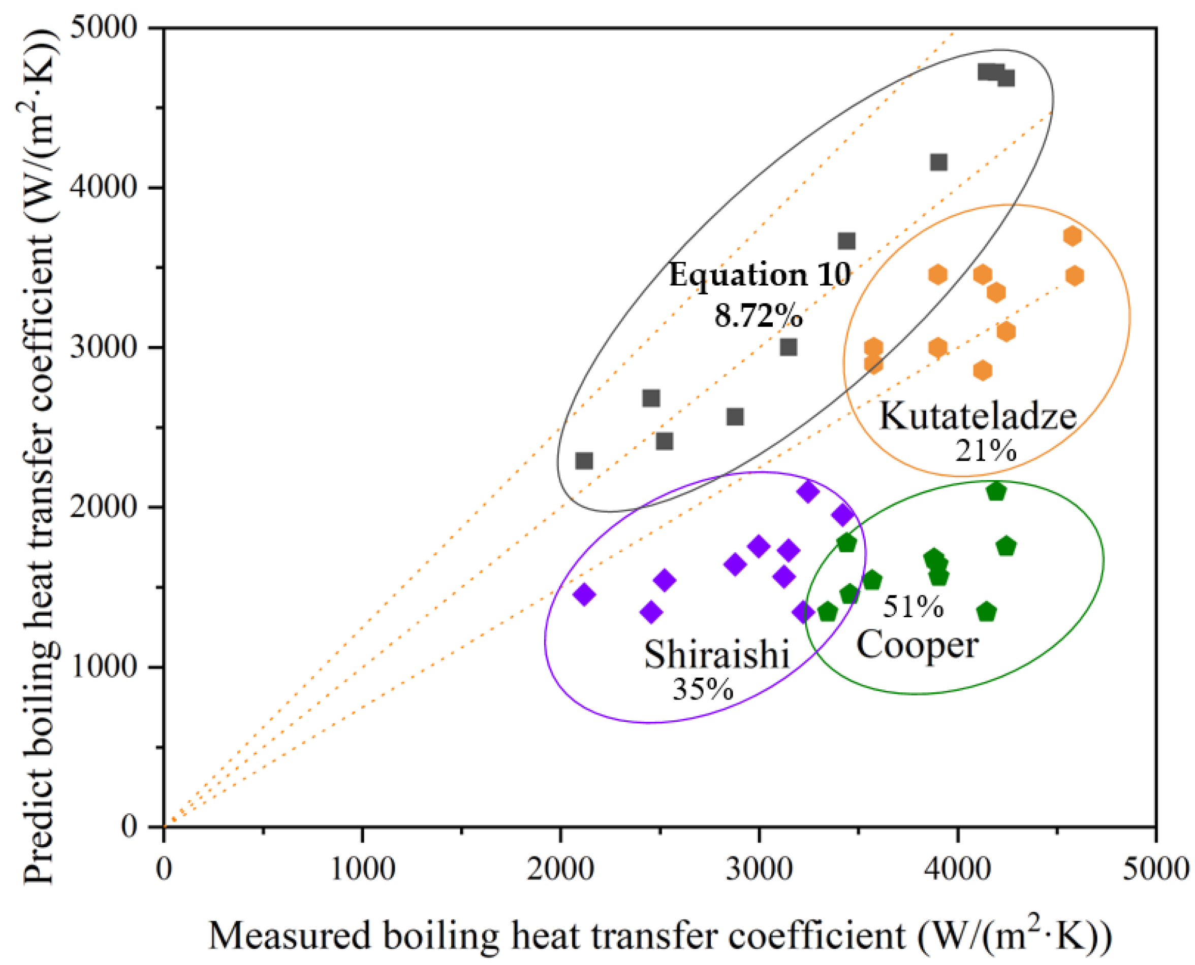 Buildings 12 00913 g011 550