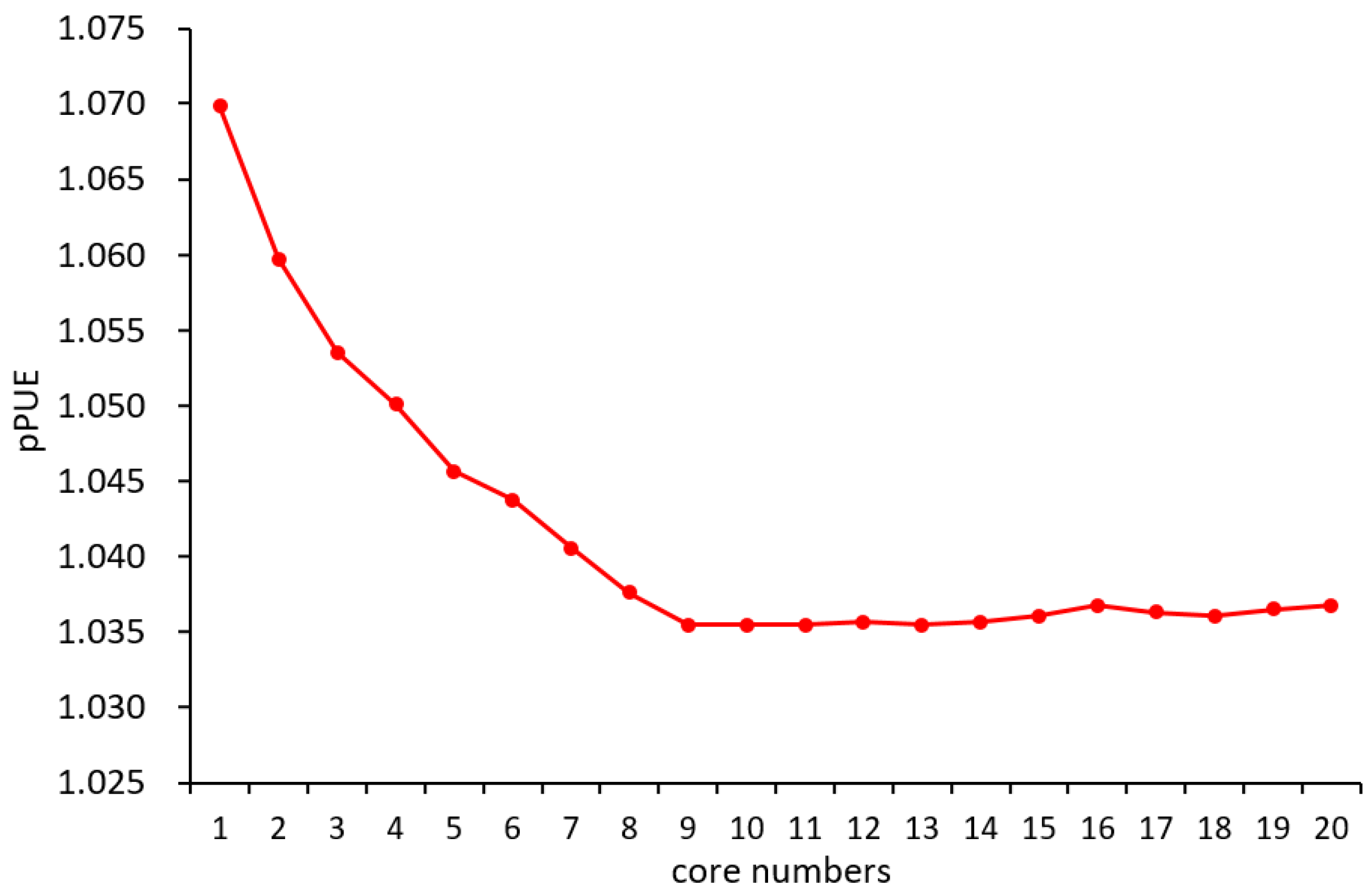 Buildings 12 00913 g012 550