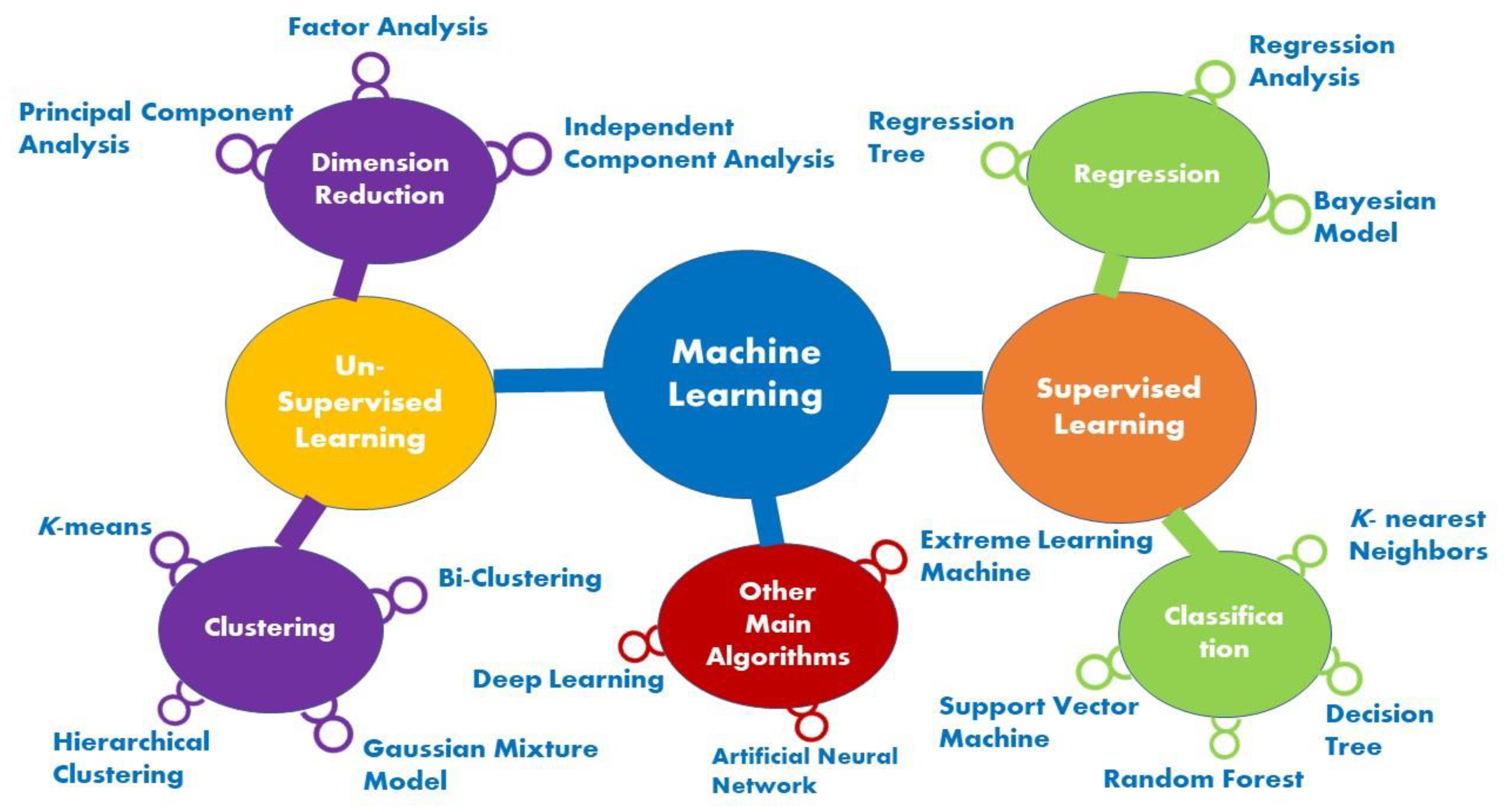 Buildings 12 00914 g001 550