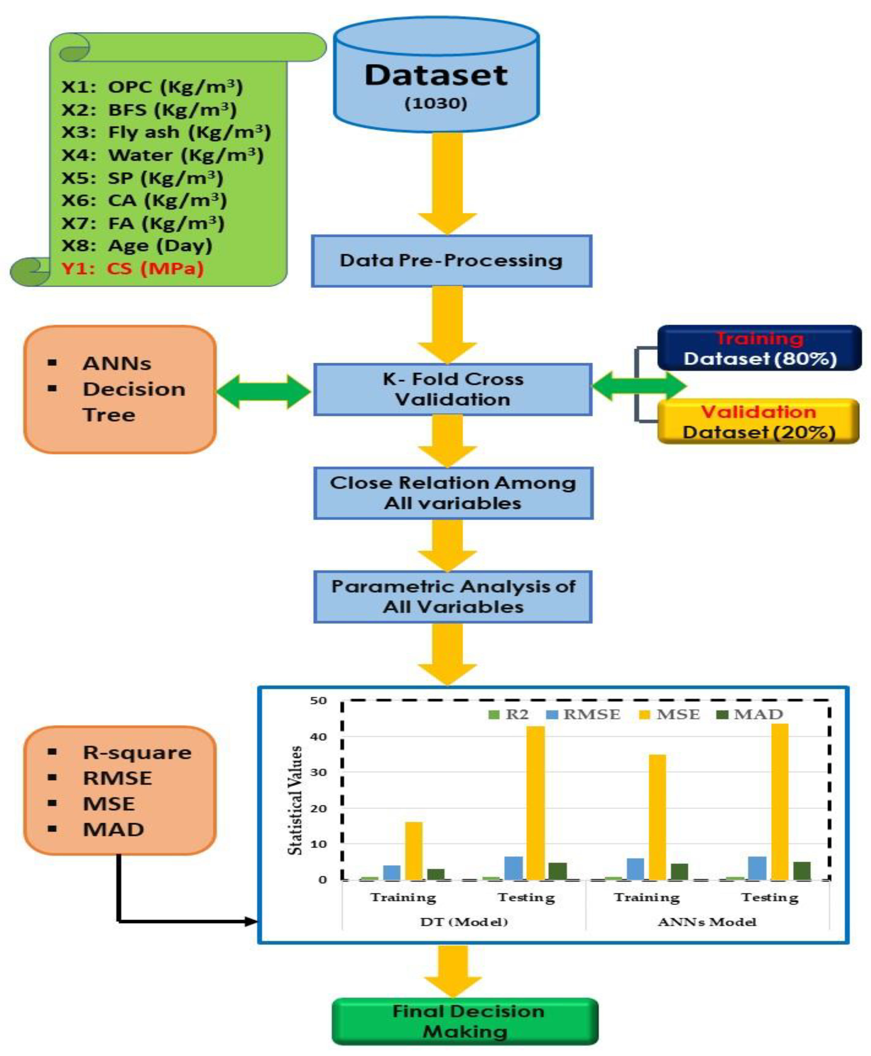 Buildings 12 00914 g002 550
