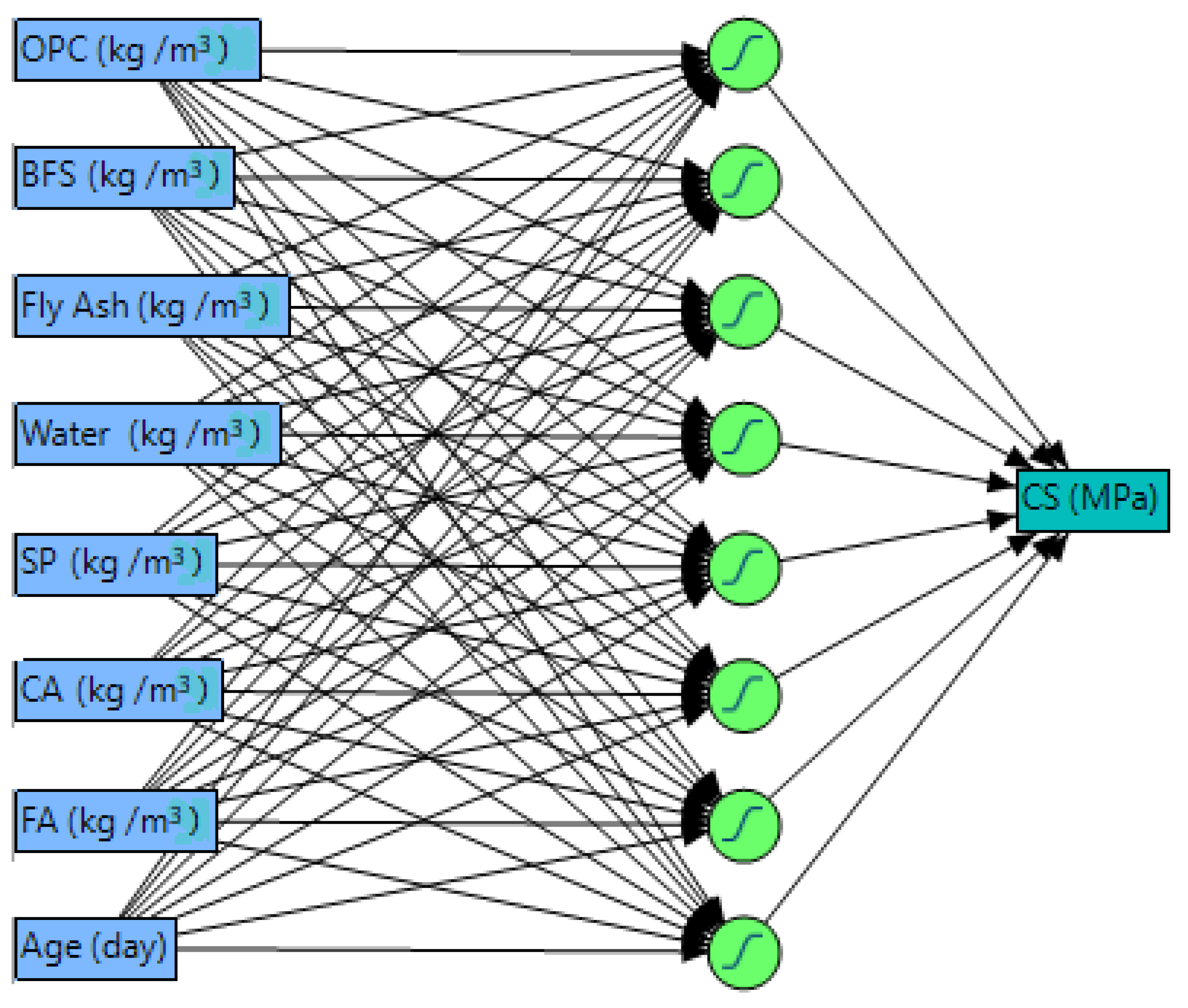 Buildings 12 00914 g003 550