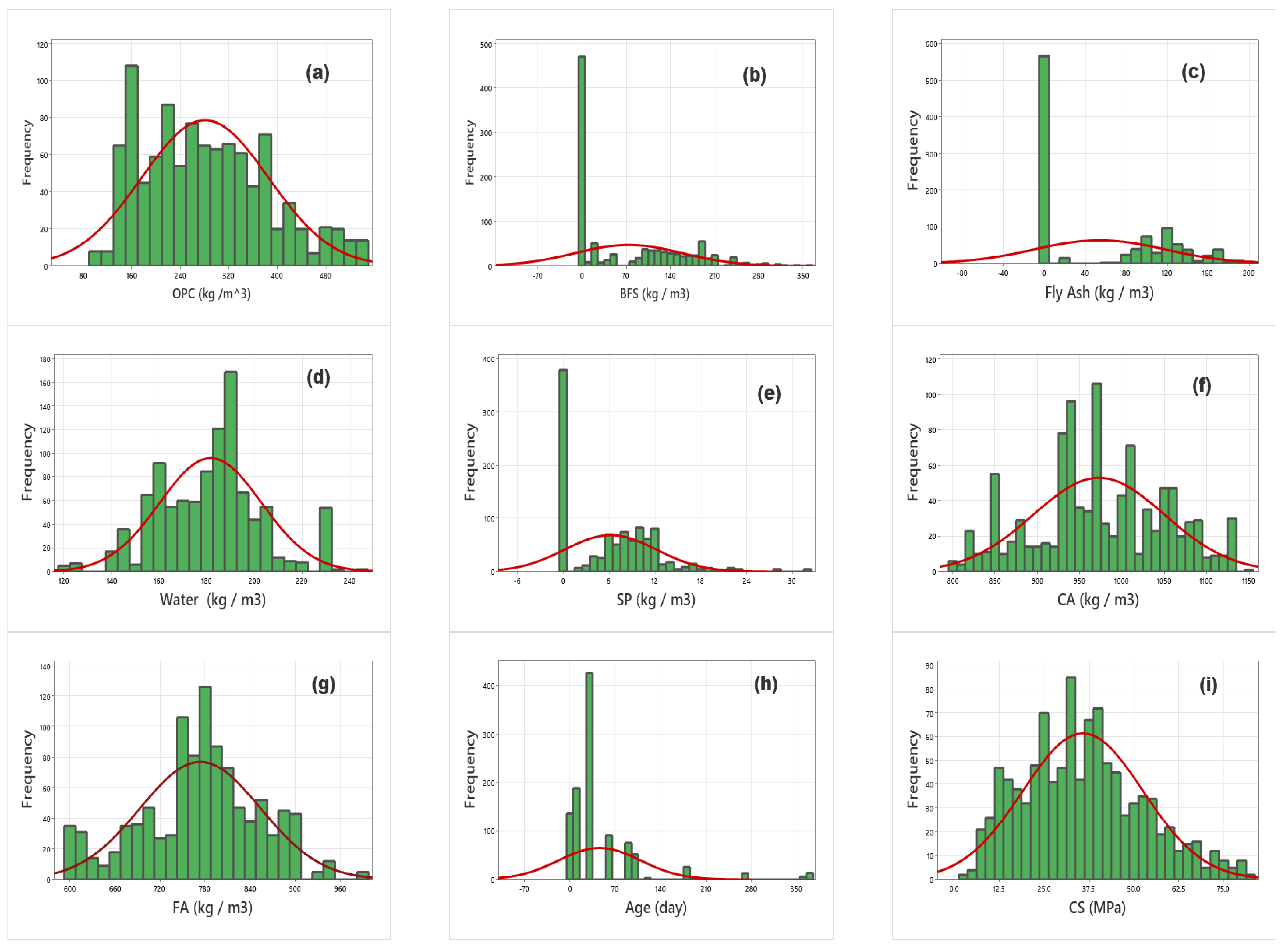 Buildings 12 00914 g004 550