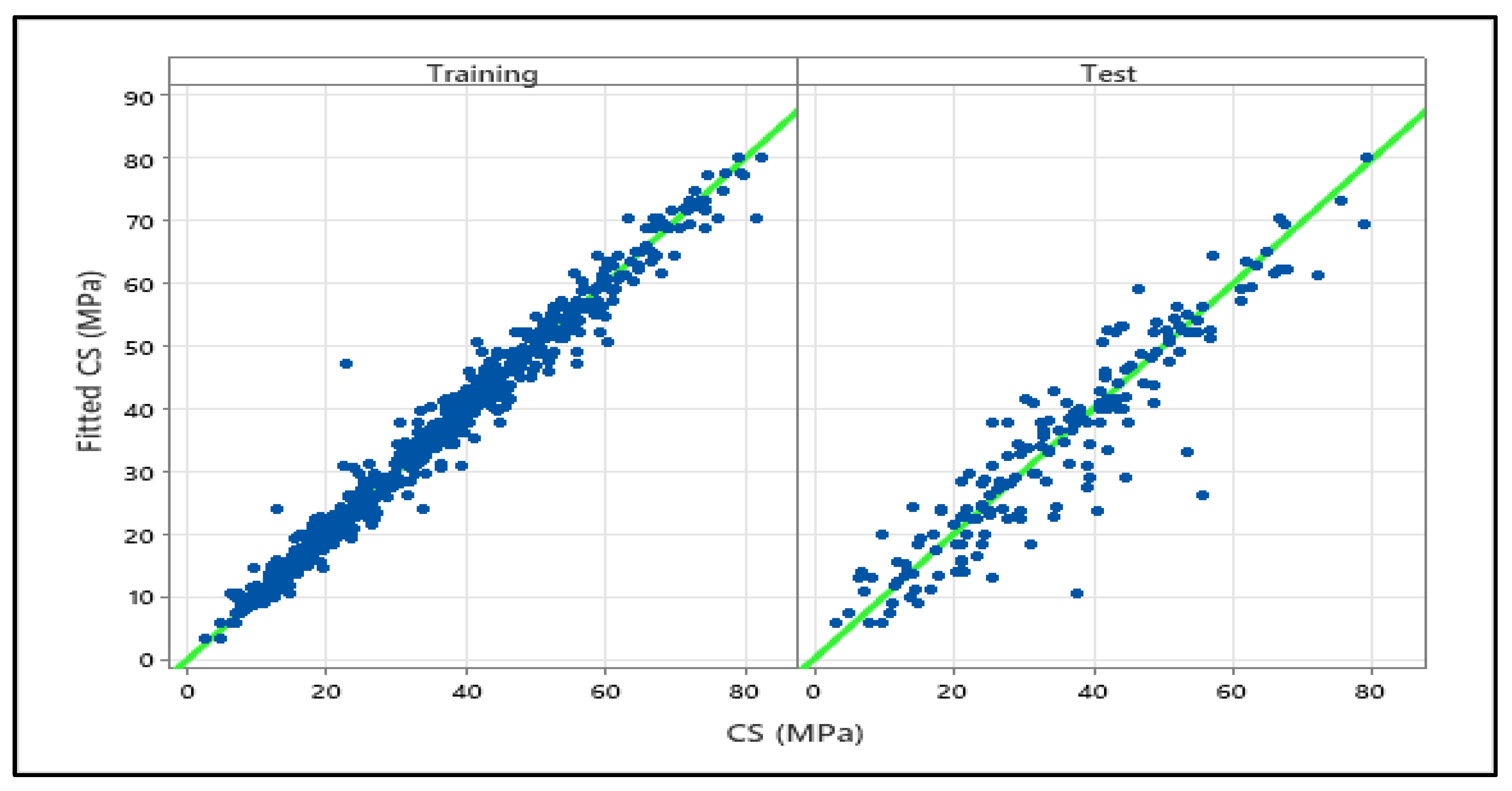 Buildings 12 00914 g006 550