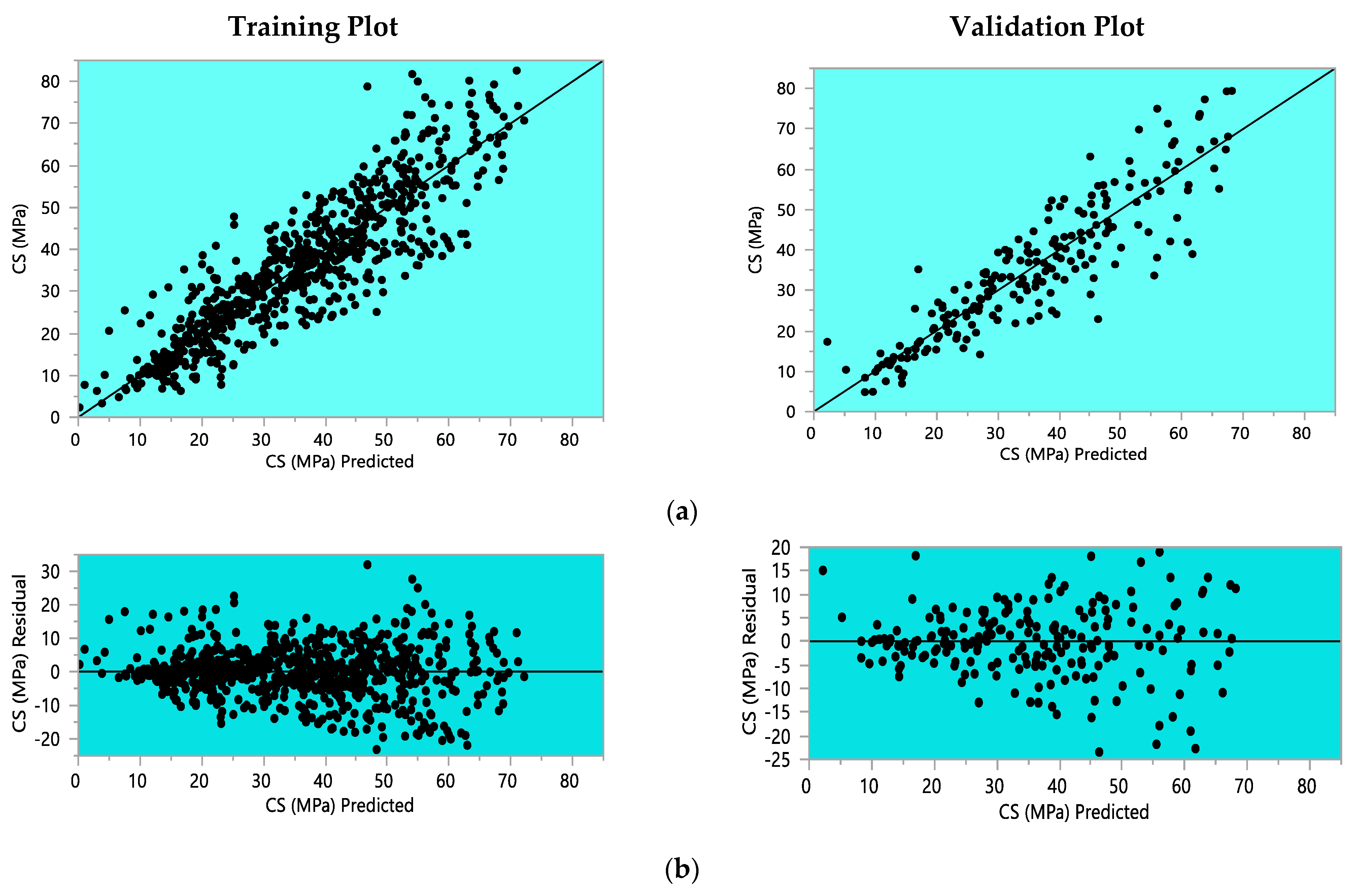 Buildings 12 00914 g008 550