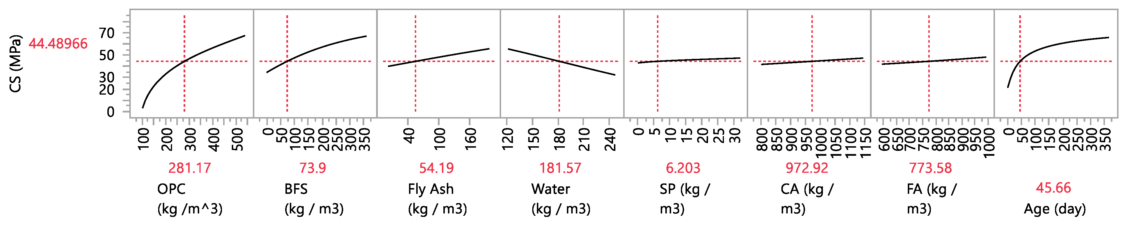 Buildings 12 00914 g009 550