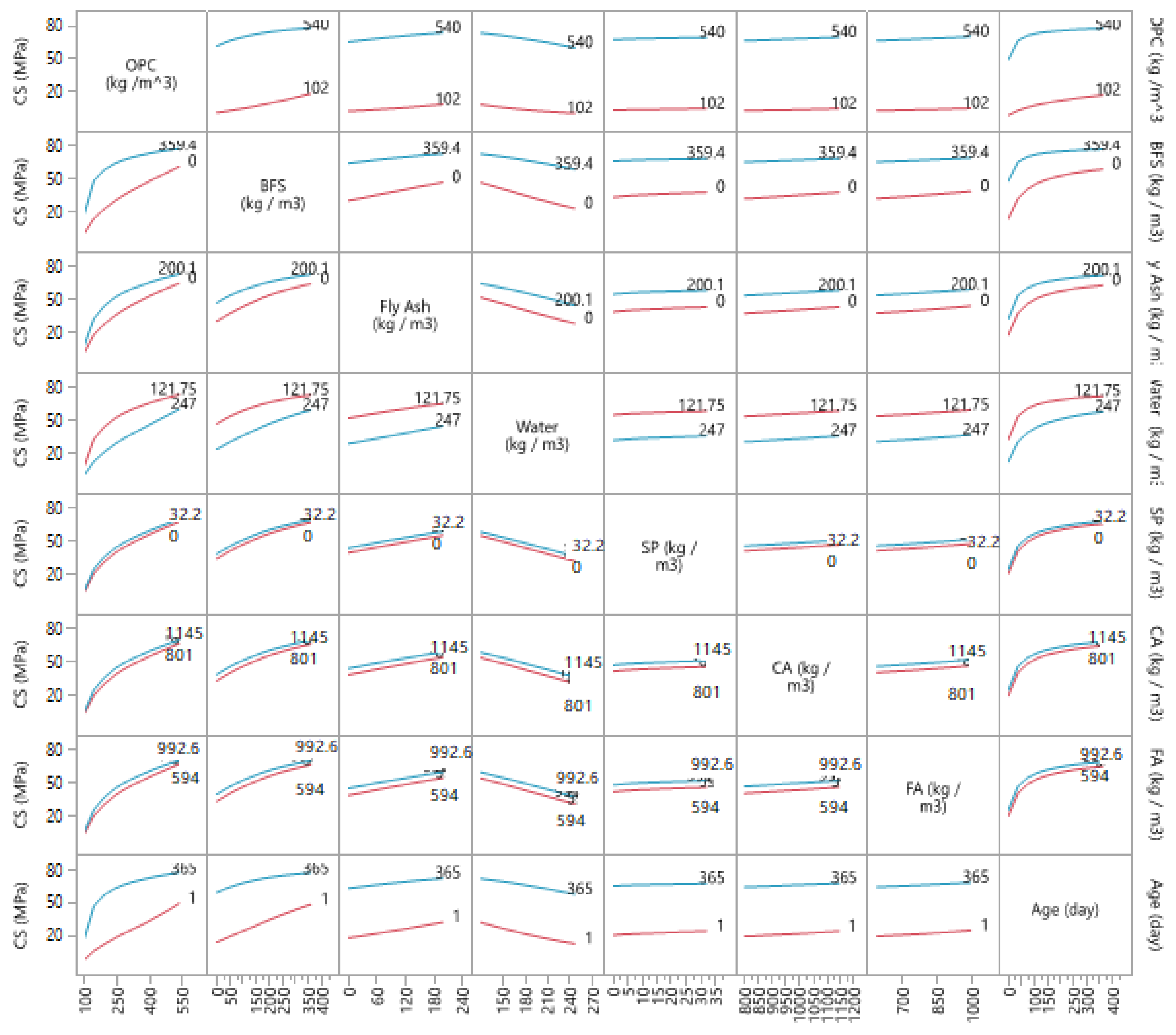 Buildings 12 00914 g010 550