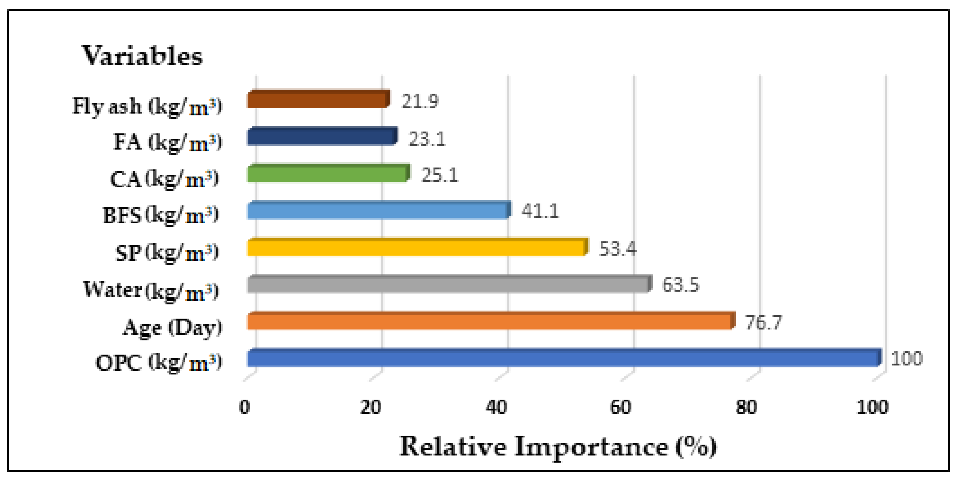 Buildings 12 00914 g011 550