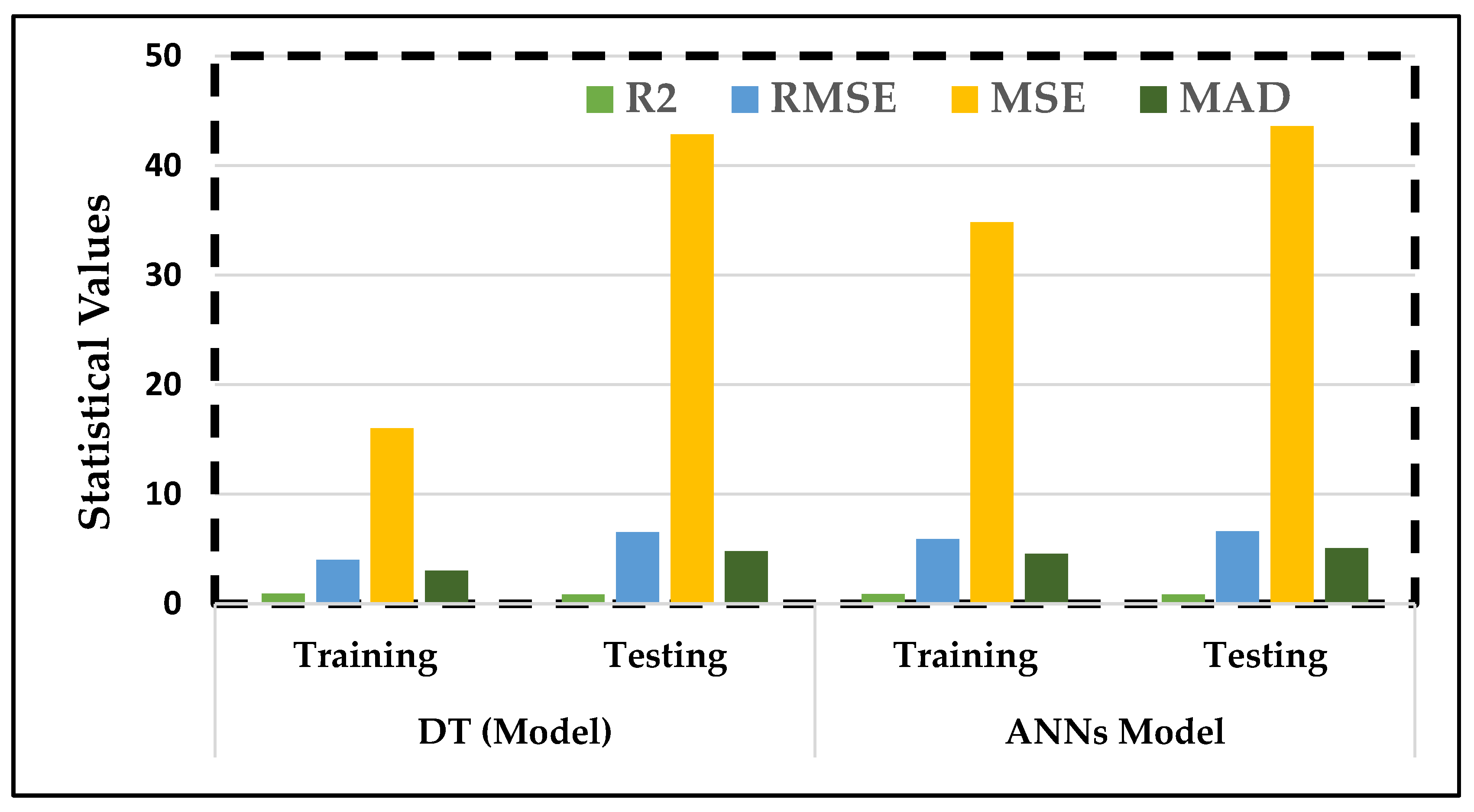 Buildings 12 00914 g012 550