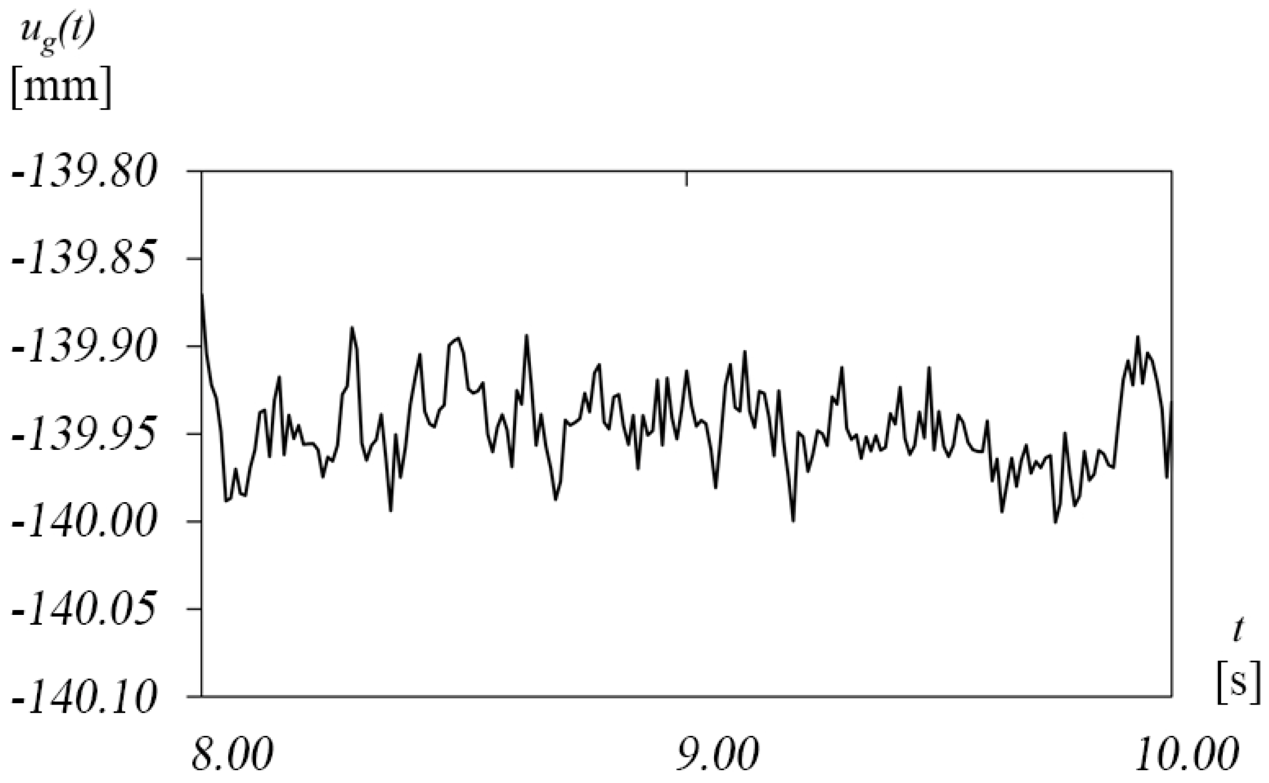 Buildings 12 00915 g008 Buildings 12 00915 g008