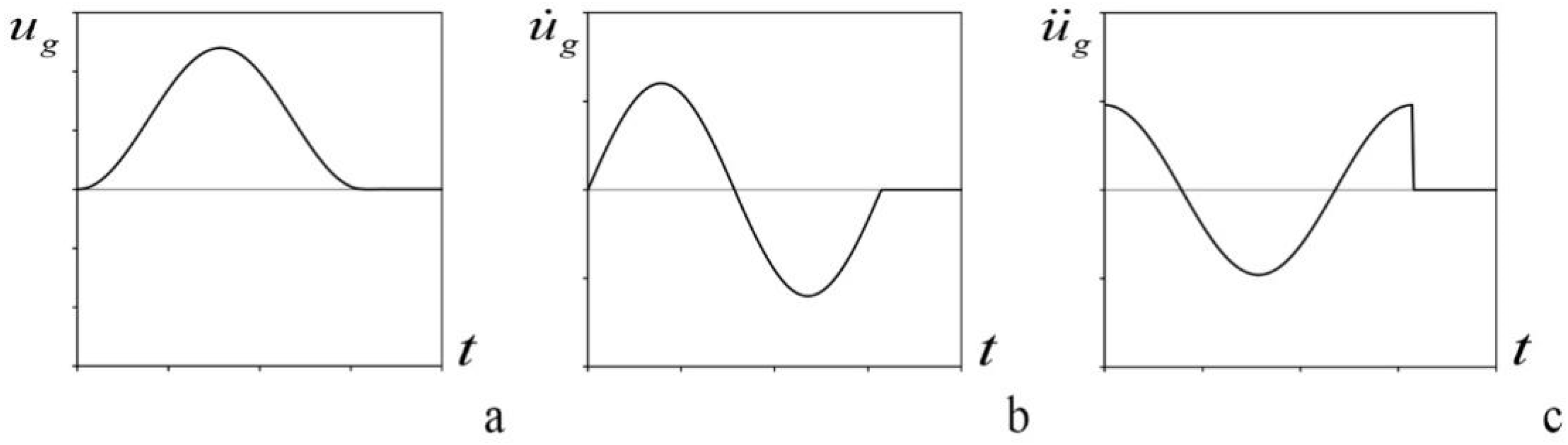Buildings 12 00915 g011 Buildings 12 00915 g011