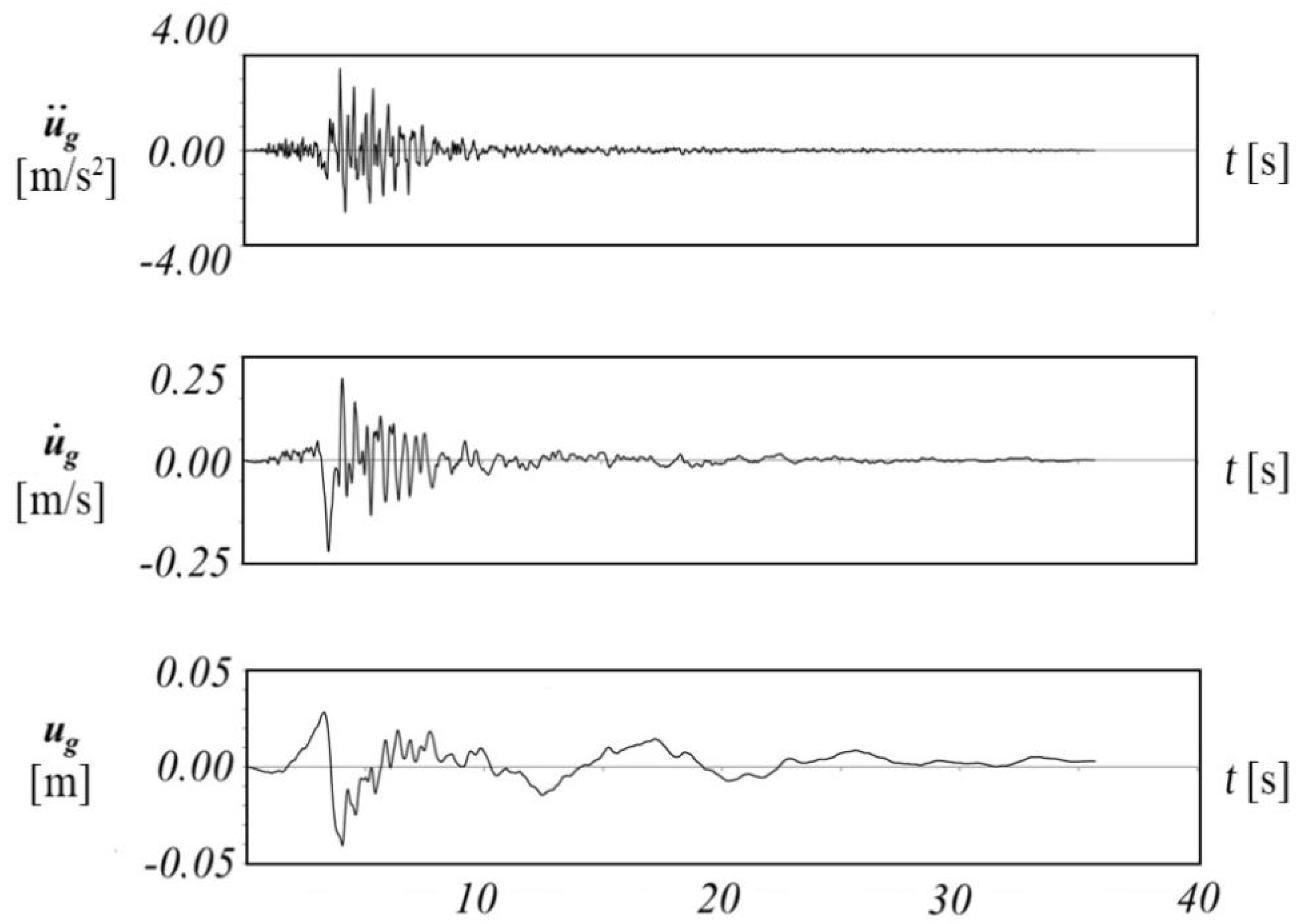Buildings 12 00915 g013 Buildings 12 00915 g013