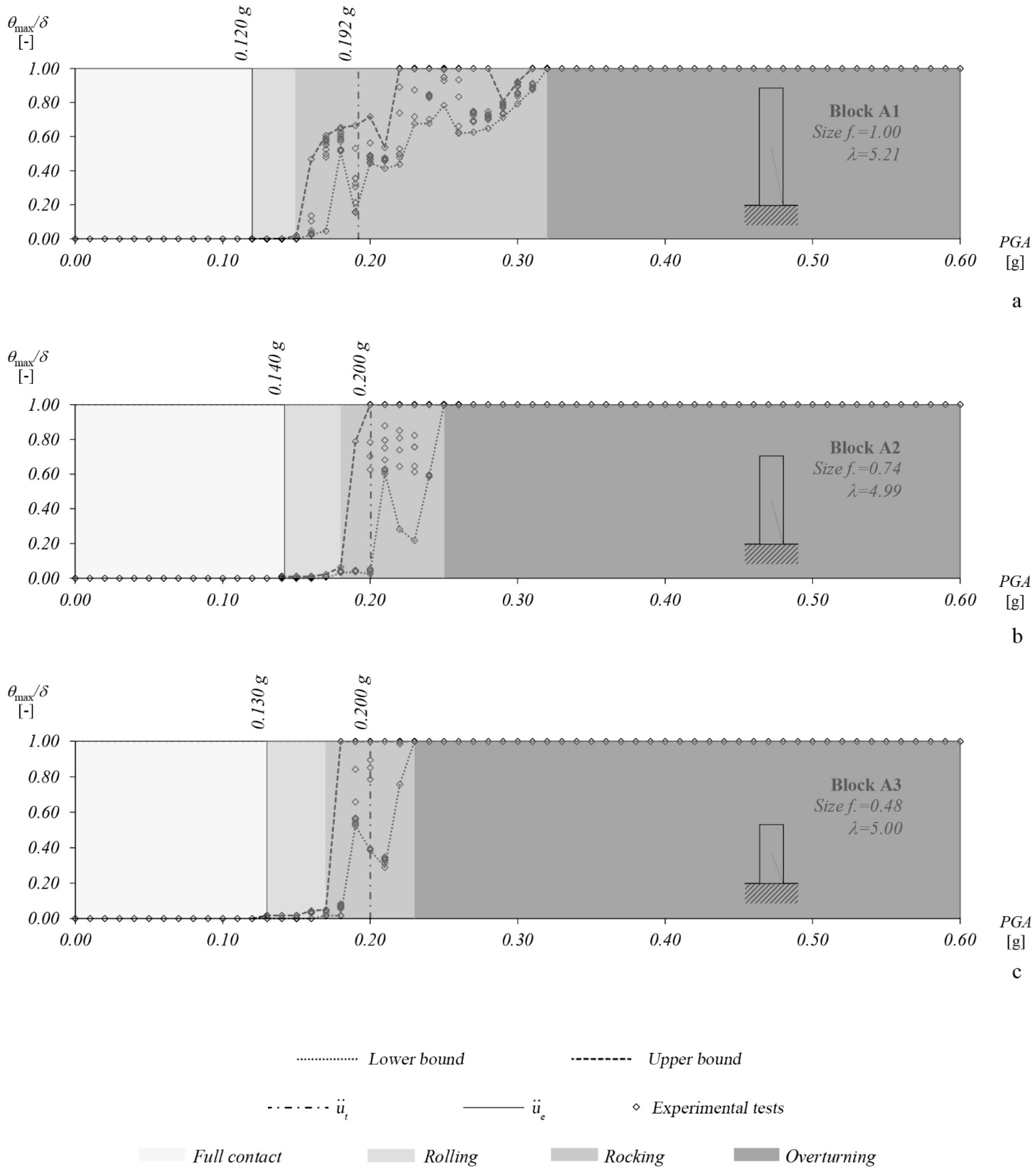 Buildings 12 00915 g014 Buildings 12 00915 g014