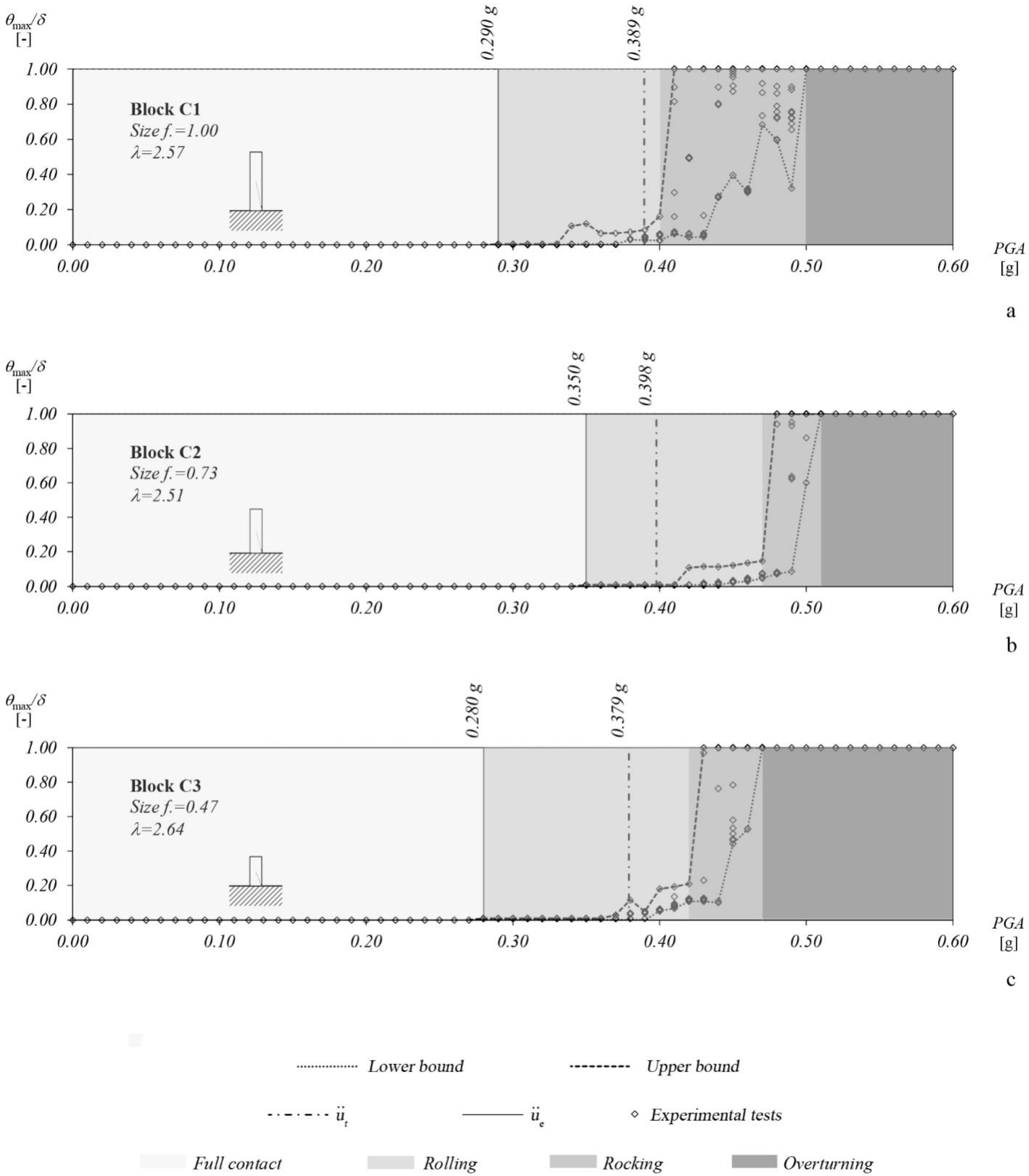 Buildings 12 00915 g016 Buildings 12 00915 g016