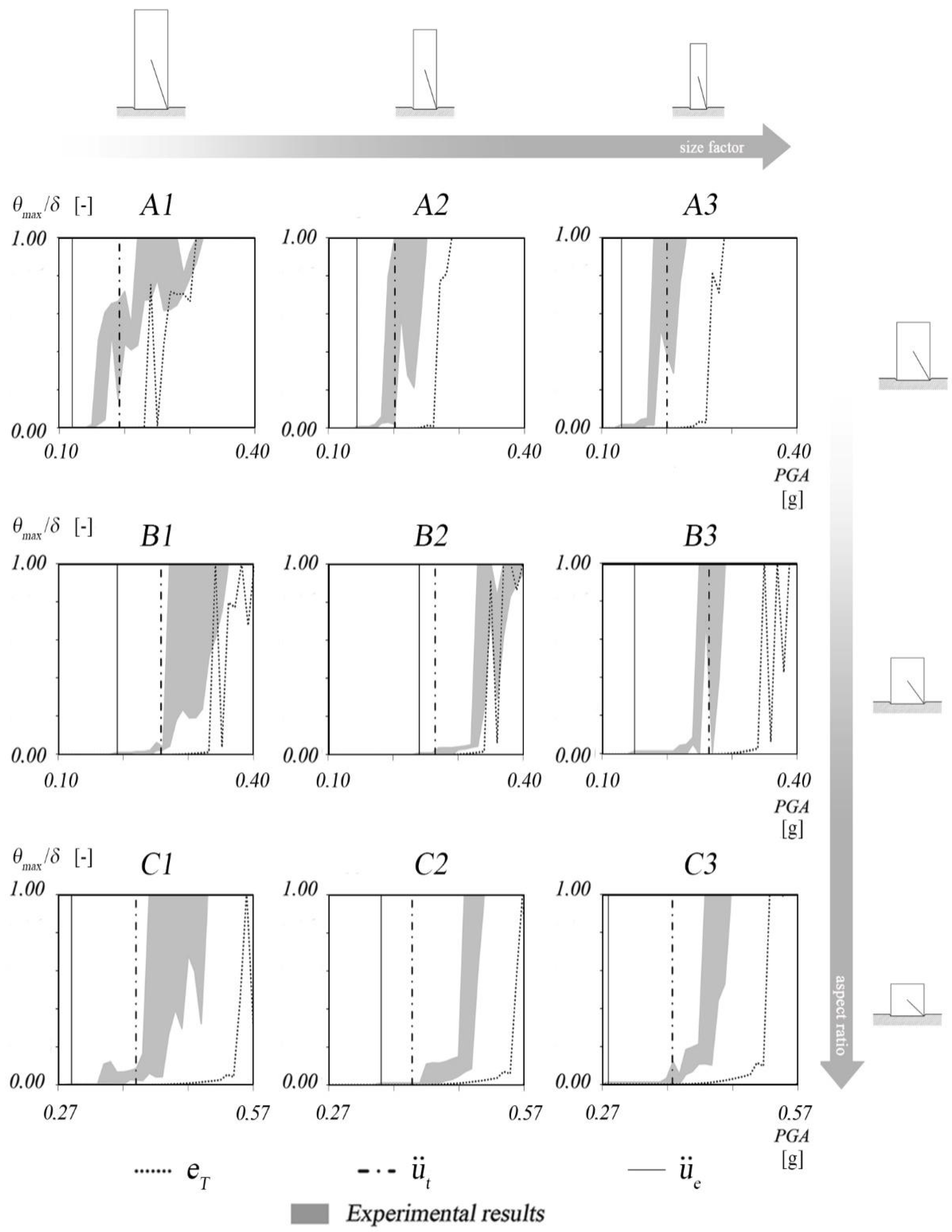 Buildings 12 00915 g017 Buildings 12 00915 g017