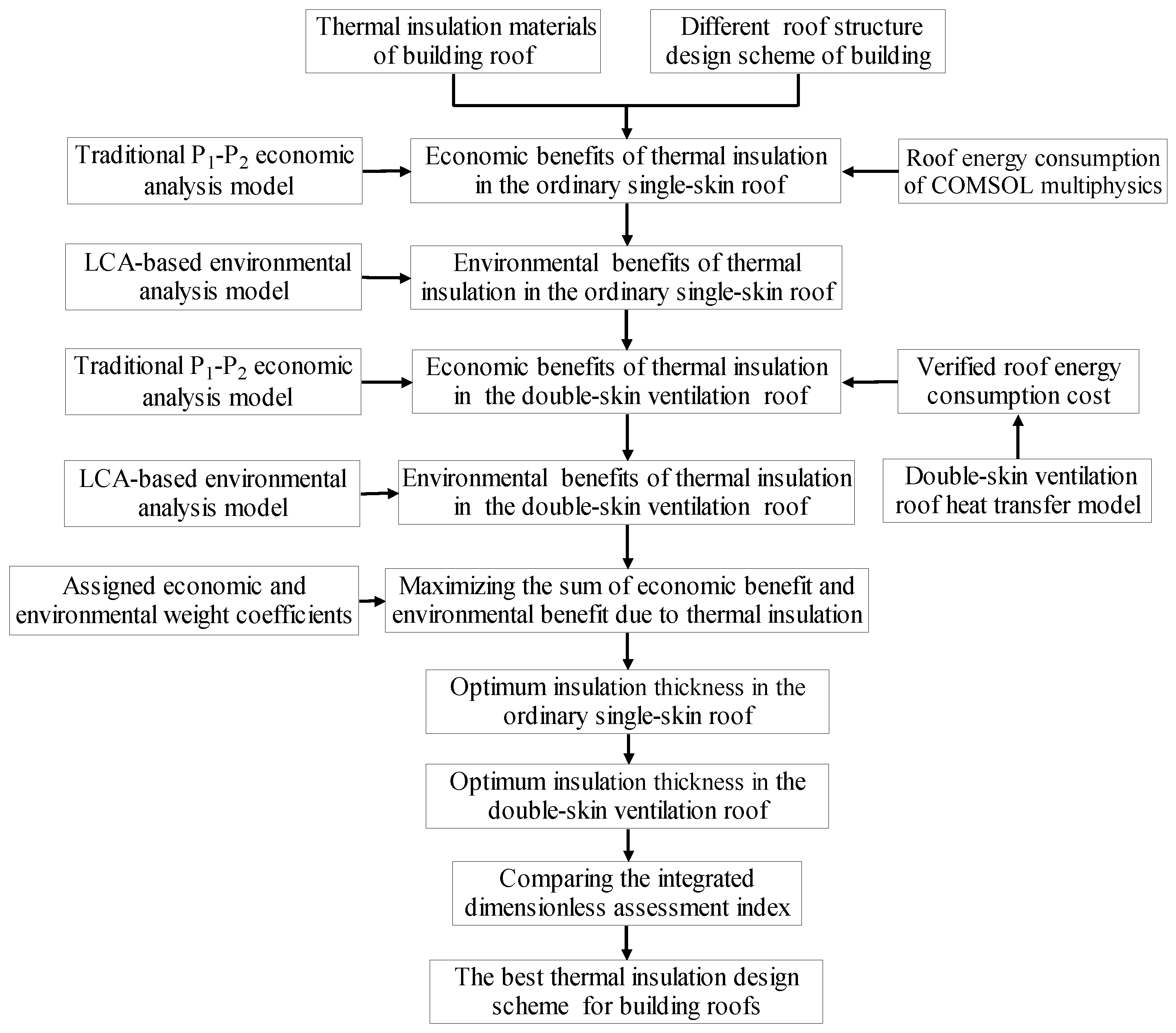 Buildings 12 00916 g001 550