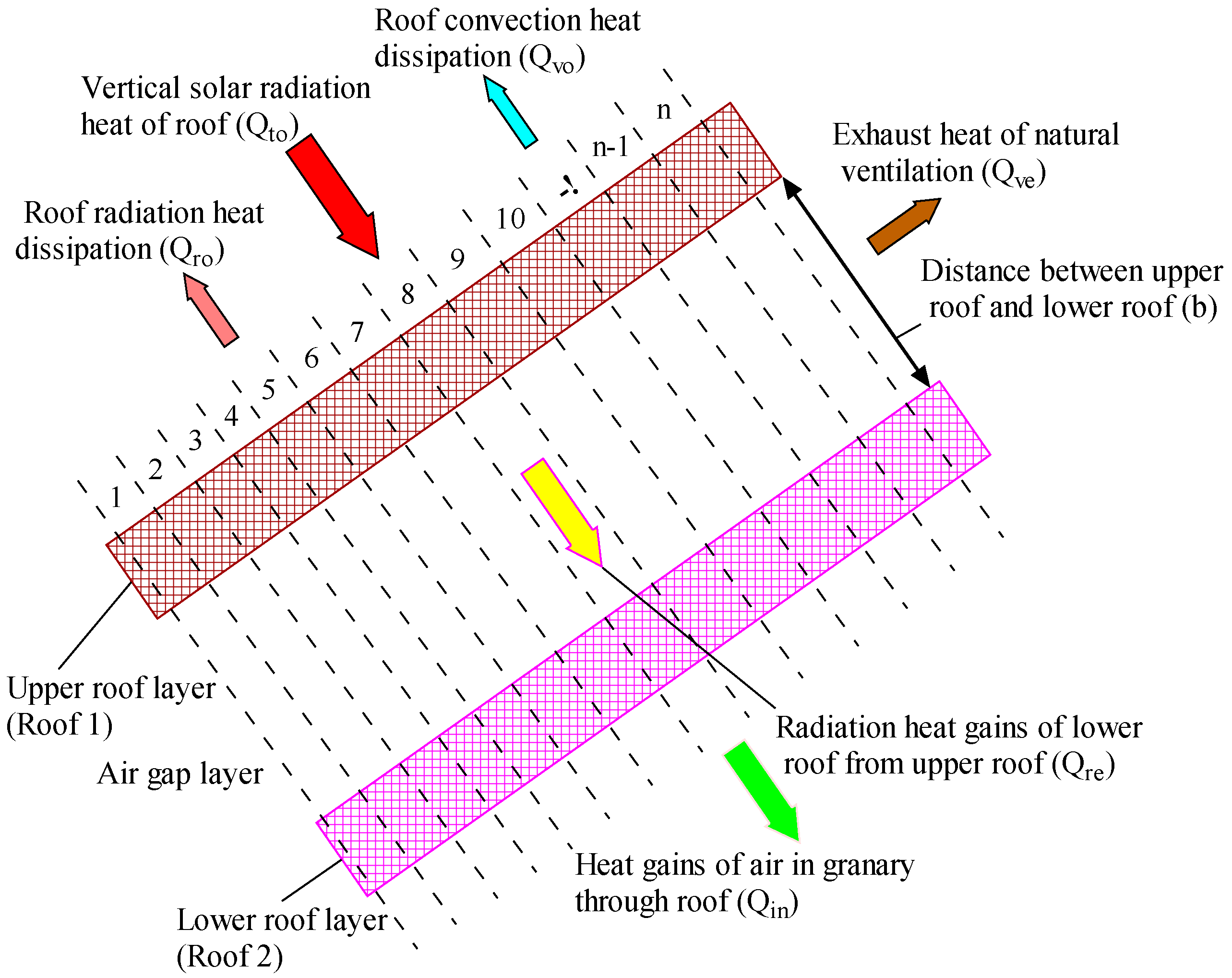Buildings 12 00916 g002 550