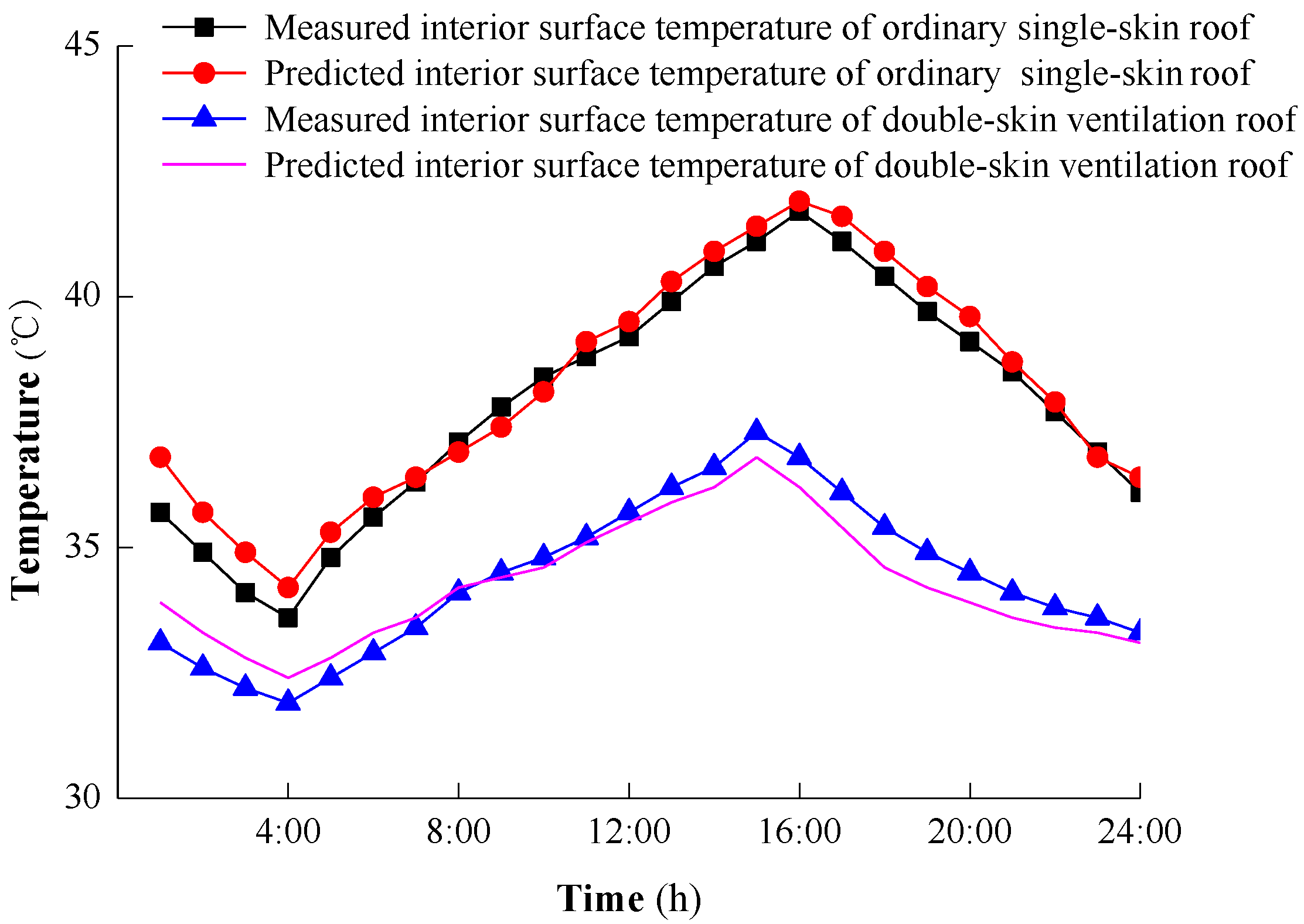 Buildings 12 00916 g004 550