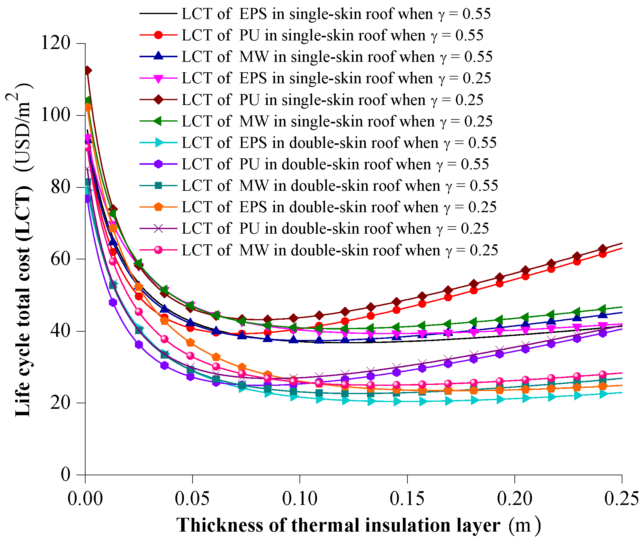 Buildings 12 00916 g006 550